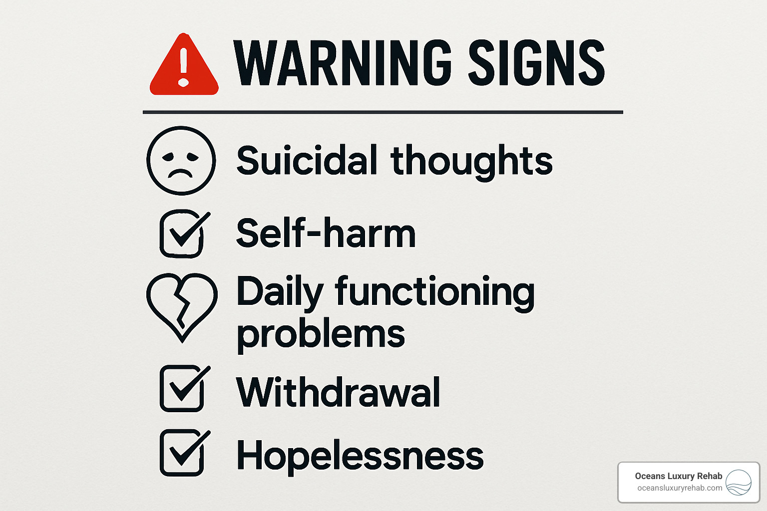 warning signs checklist - Do I need partial hospitalization?
