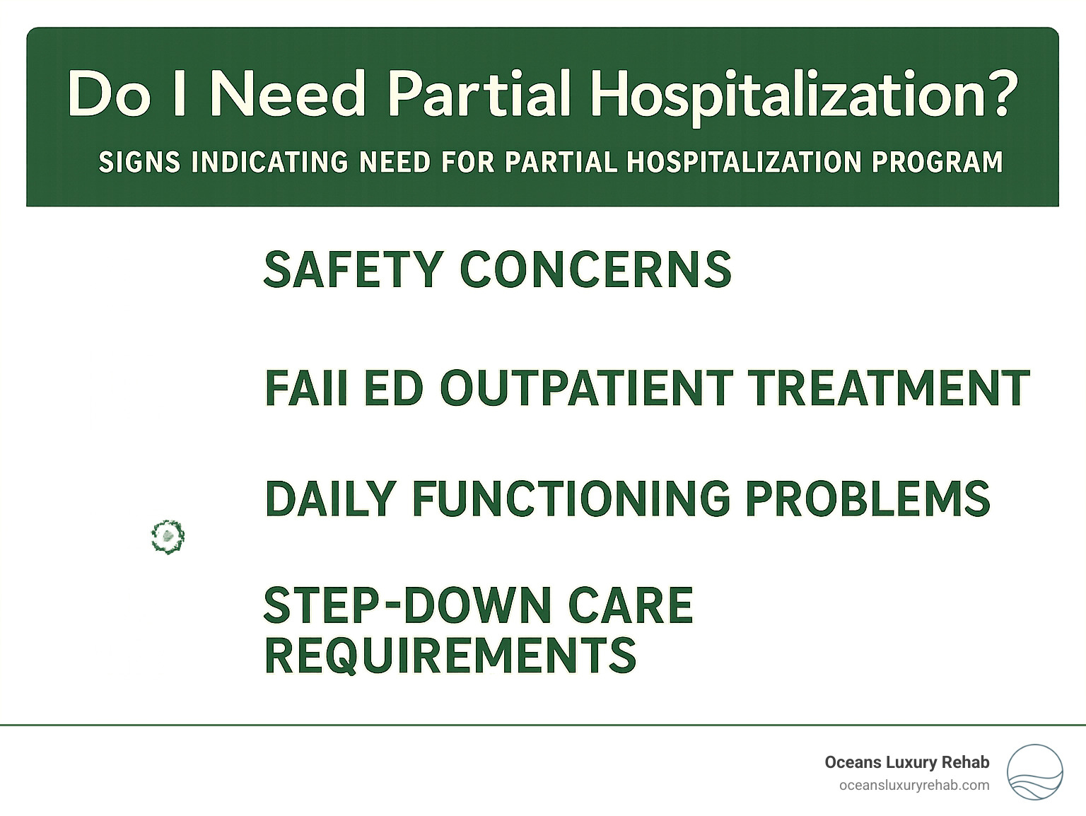 Signs indicating need for partial hospitalization program including safety concerns, failed outpatient treatment, daily functioning problems, and step-down care requirements - Do I need partial hospitalization? infographic 