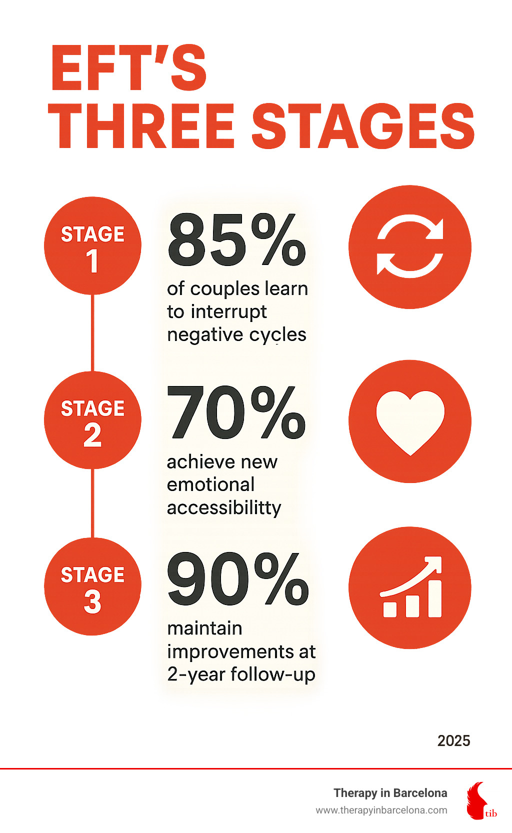 Emotionally Focused Therapy for Intercultural Couples: Does It Really ...