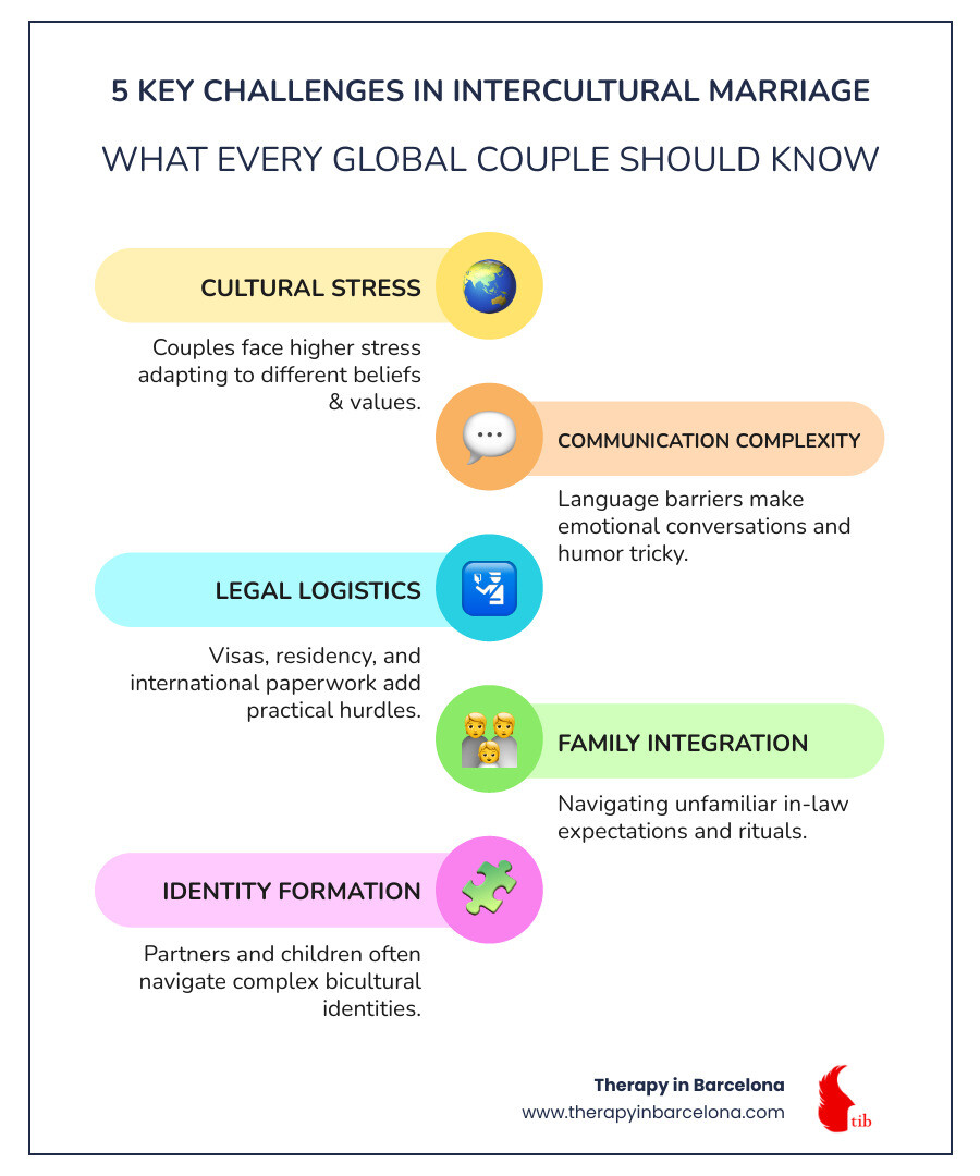 Table comparing stressors: Intracultural vs Intercultural Couples - intercultural marriage infographic infographic-line-5-steps-colors Table comparing stressors: Intracultural vs Intercultural Couples - intercultural marriage infographic infographic-line-5-steps-colors