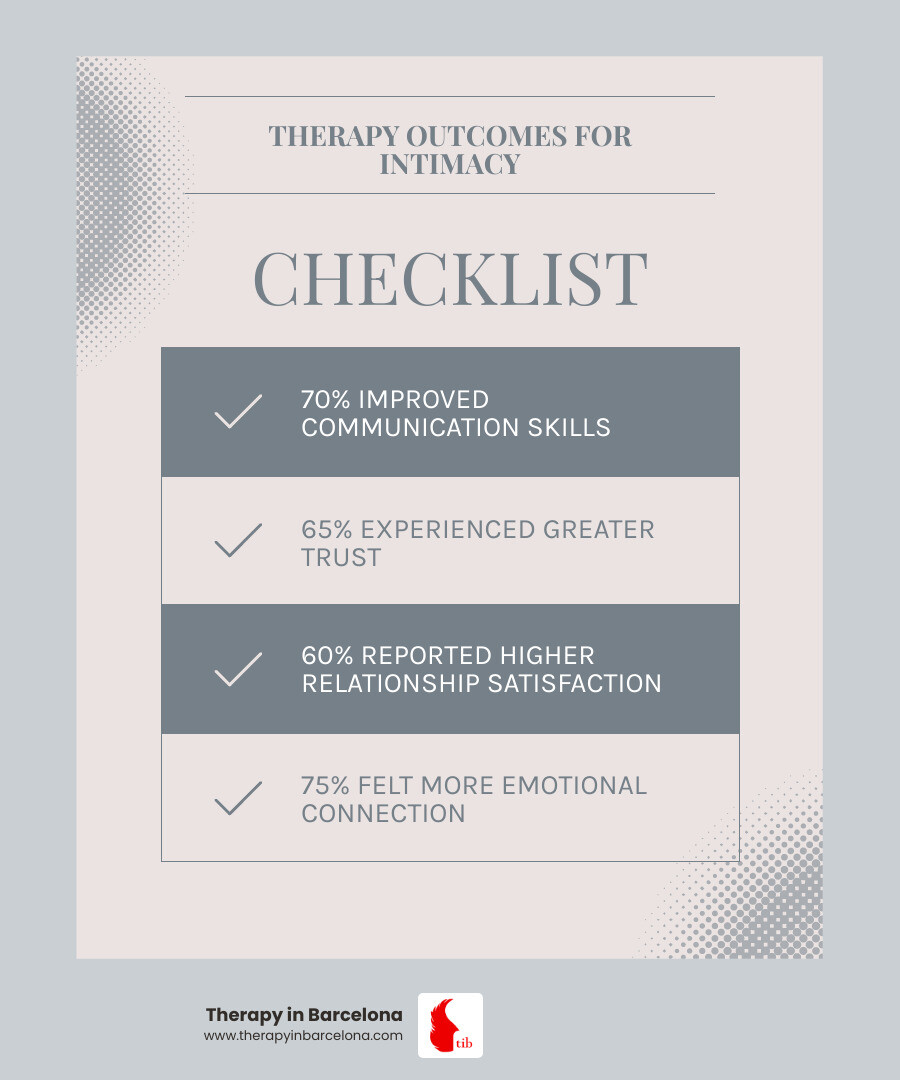 Statistics on therapy outcomes for intimacy issues—showing improvement in communication, trust, and overall relationship satisfaction after therapy. - therapy for intimacy issues infographic checklist-light-blue-grey