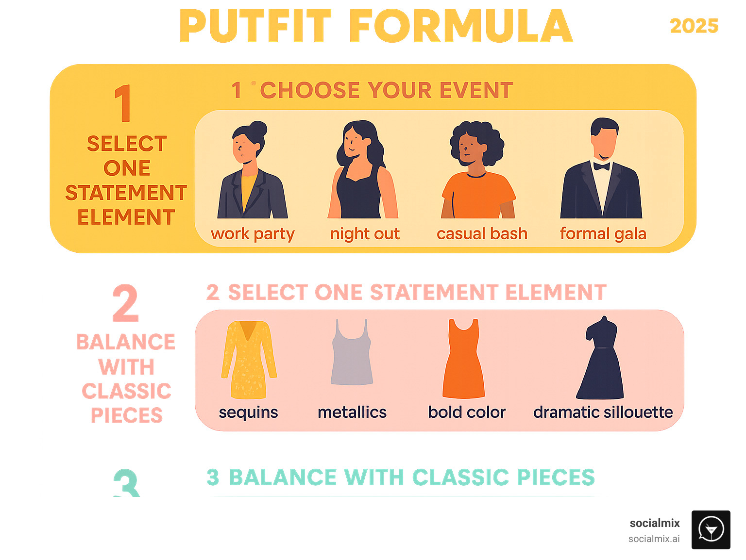 Infographic showing the 3-step party outfit formula: Step 1 - Choose your event type (work party, night out, casual bash, or formal gala), Step 2 - Select one statement element (sequins, metallics, bold color, or dramatic silhouette), Step 3 - Balance with classic pieces (custom blazer, quality basics, comfortable shoes, and one standout accessory) - party outfit inspiration infographic 