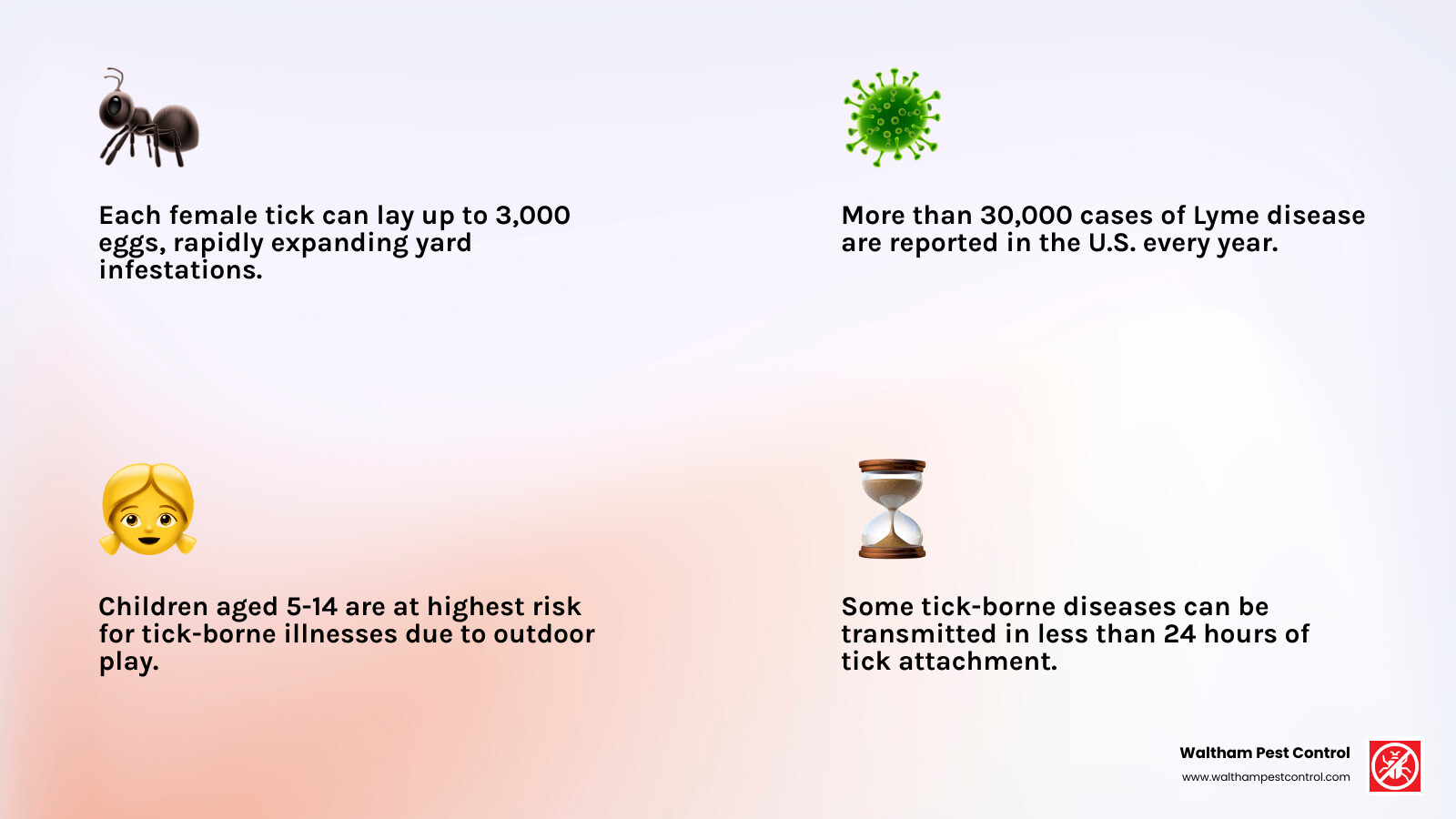 Comparison chart showing professional vs DIY tick control effectiveness, duration, safety protocols, and cost per treatment over time - professional tick spray for yard infographic 4_facts_emoji_light-gradient