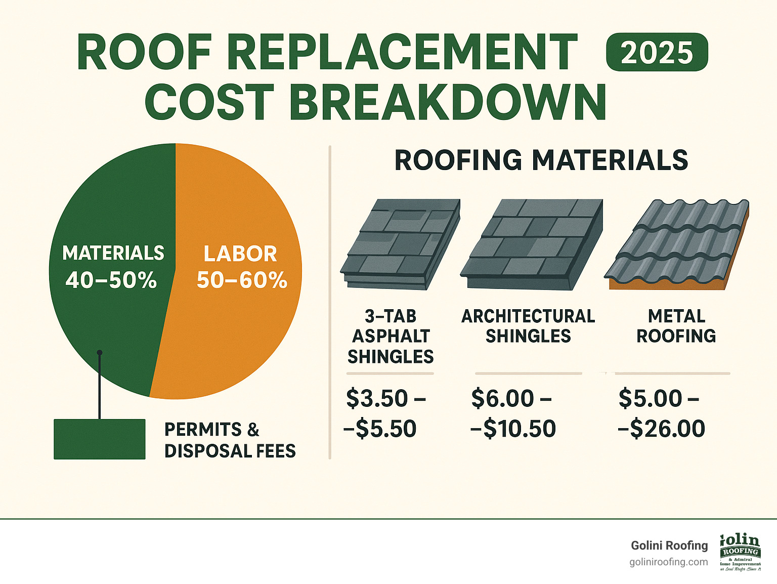 Average Roof Cost Calculator: 2024's Best Stress-Free Guide