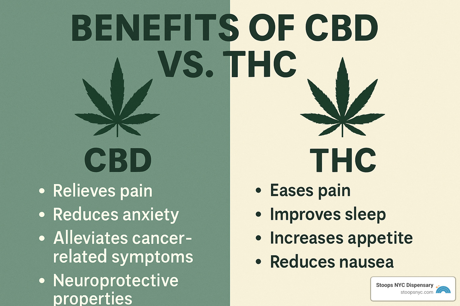 side effect icons showing common symptoms - Benefits of CBD vs THC