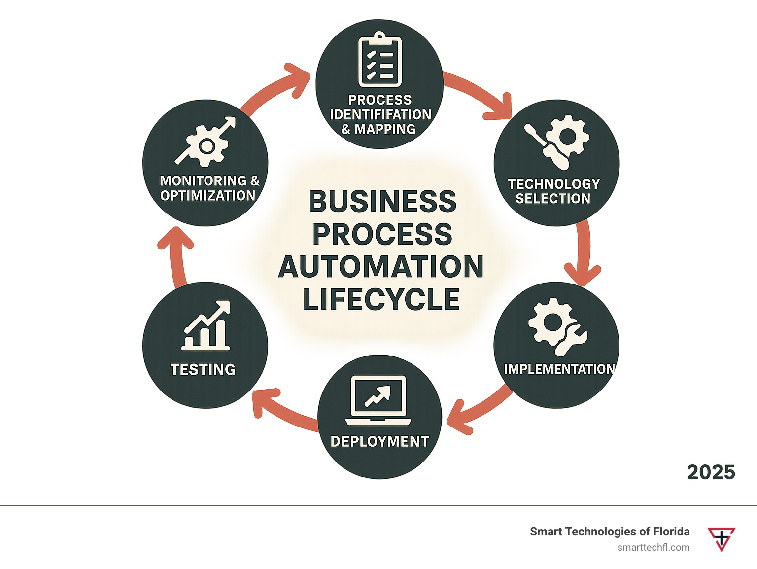 Business Process Automation 10 - D93a33ffde27cabcce8276347b3da62d61f36aad 