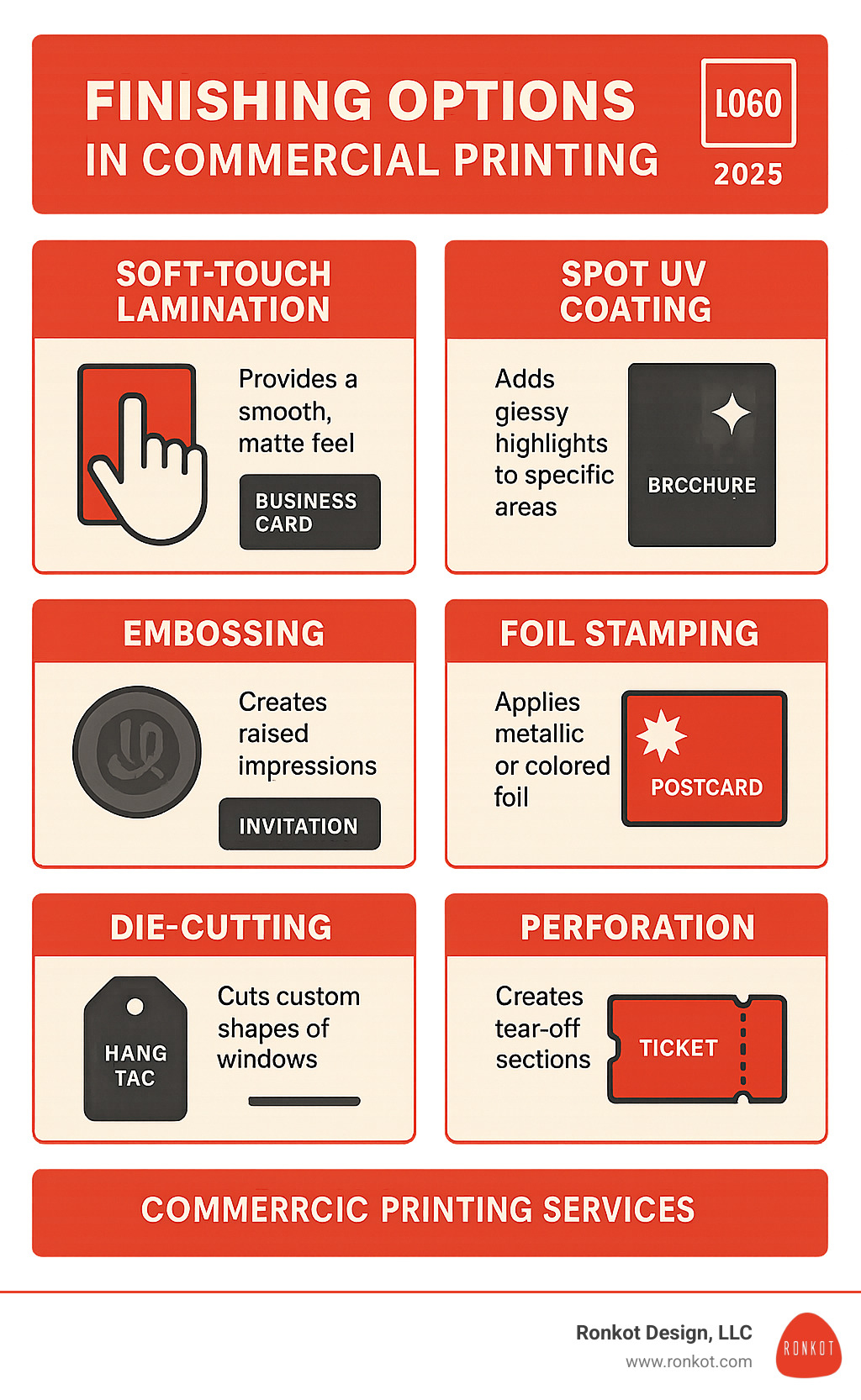 Infographic showing various finishing options including soft-touch lamination, spot UV coating, embossing, foil stamping, die-cutting, and perforation with examples of when to use each technique - commercial printing services infographic