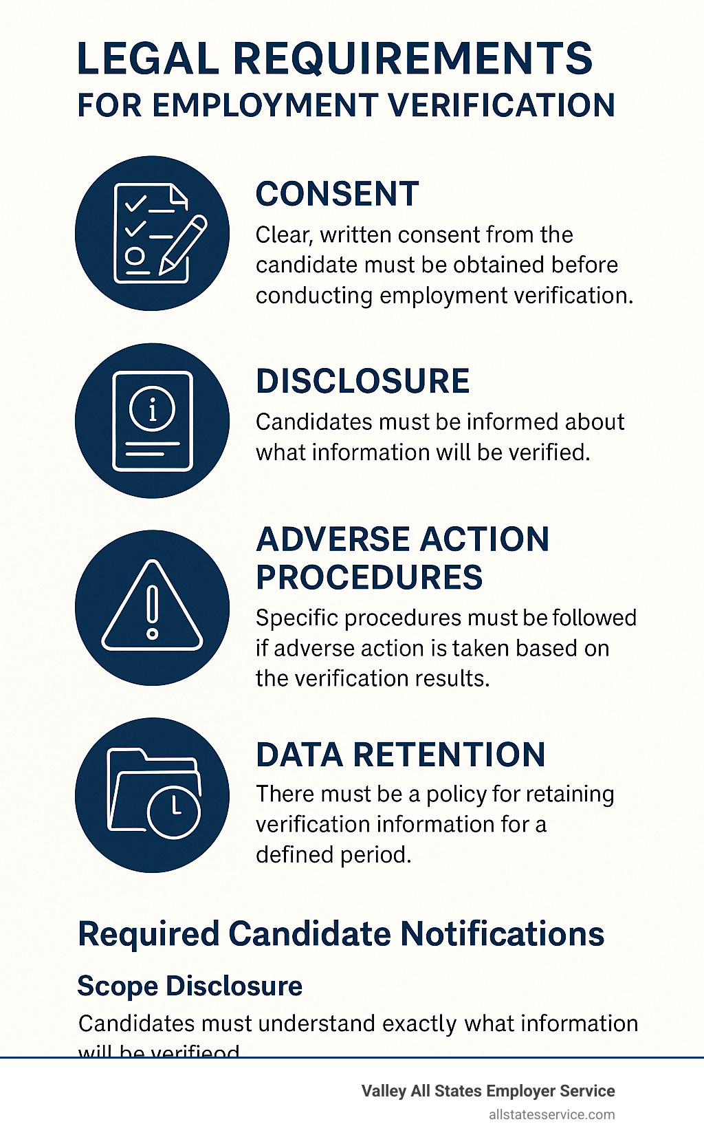 Infographic showing the legal requirements for employment verification: consent, disclosure, adverse action procedures, and data retention - pre employment work history verification infographic 