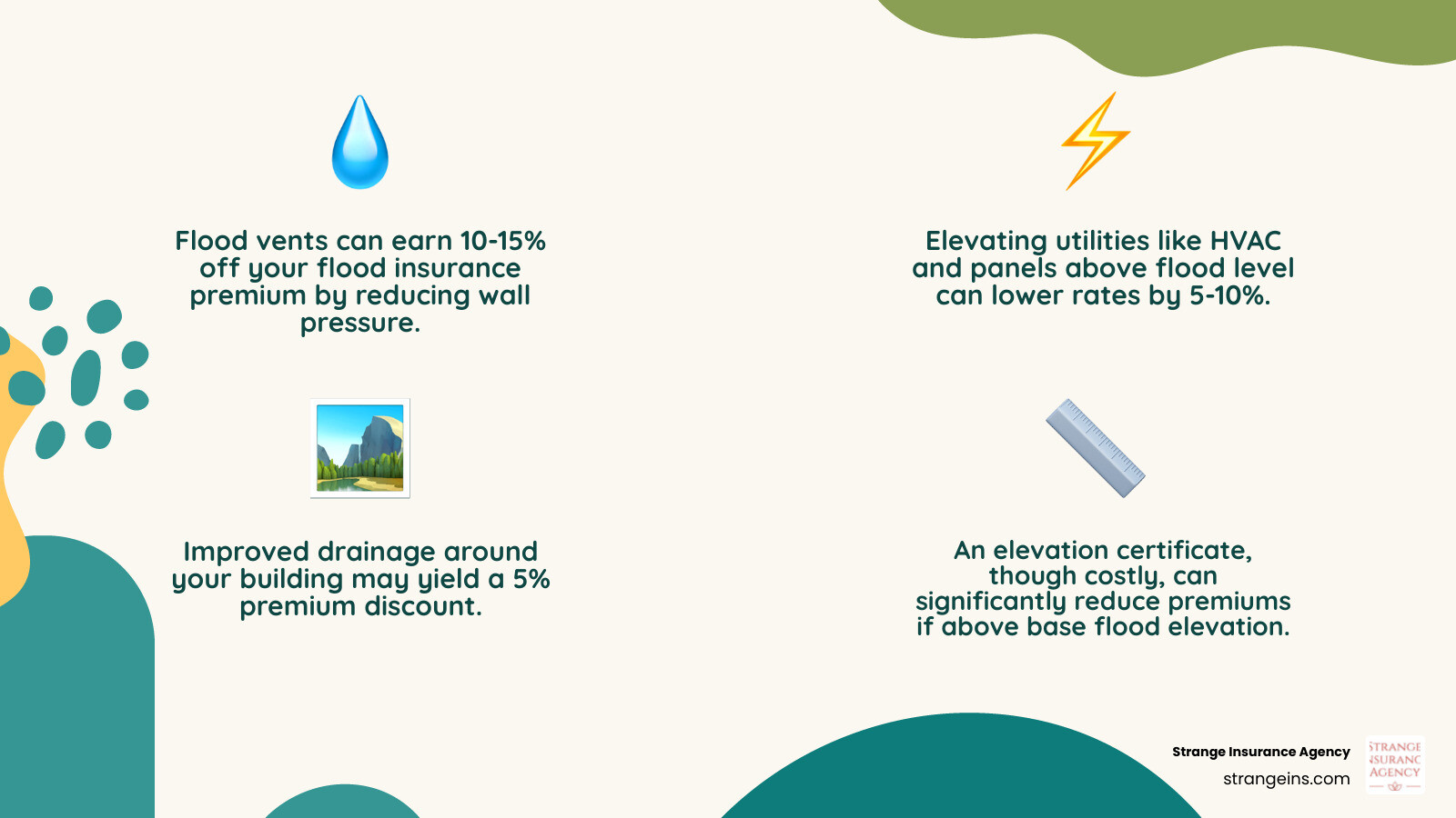 44d1bf31706761dd47b27e67adf08d21d76af4a4 Don't Get Washed Away—Quick Quotes for Business Flood Insurance Get a business flood insurance quote fast. Compare coverage, costs, and top providers to protect your business from costly flood damage. Infographic showing flood mitigation measures and their potential premium discounts: flood vents 10-15% discount, liftd utilities 5-10% discount, proper drainage 5% discount, elevation certificate varies by property - business flood insurance quote infographic 4_facts_emoji_nature