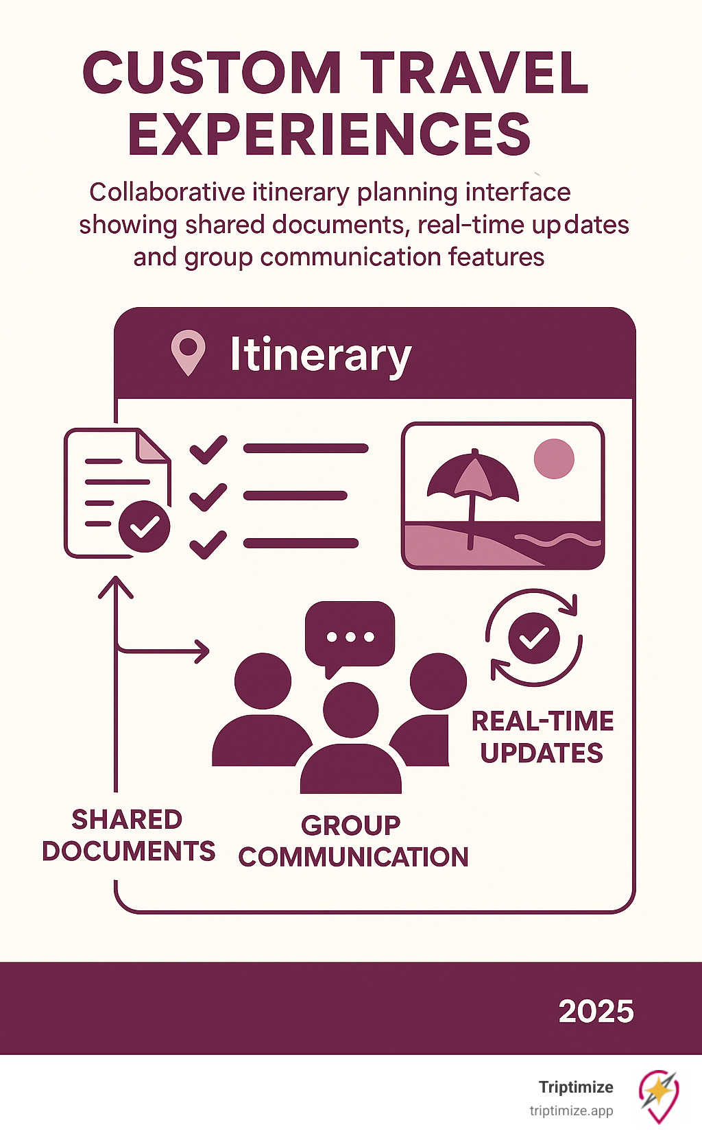 Collaborative itinerary planning interface showing shared documents, real-time updates, and group communication features - custom travel experiences infographic 