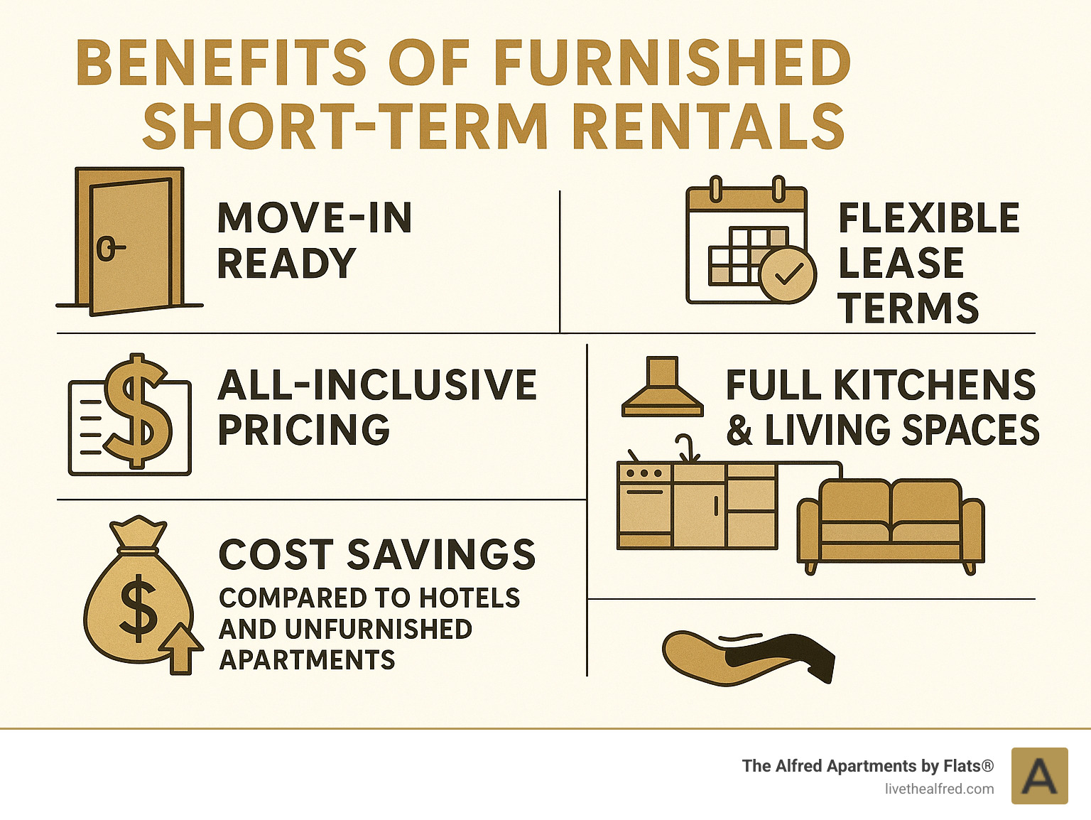 Benefits of furnished short-term rentals including move-in ready apartments, flexible lease terms, all-inclusive pricing, full kitchens and living spaces, and significant cost savings compared to hotels and unfurnished apartments - apartments furnished short term infographic 