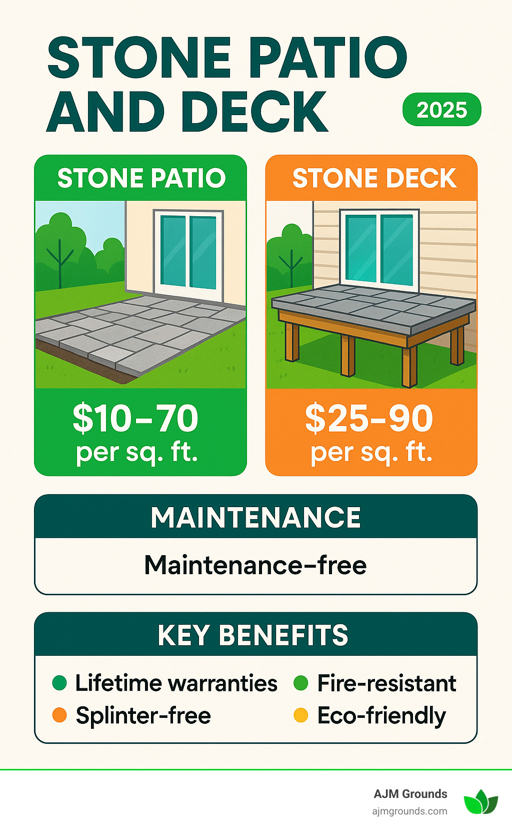 Stone patio and deck: 7 Powerful Reasons to Choose Wisely 2025
