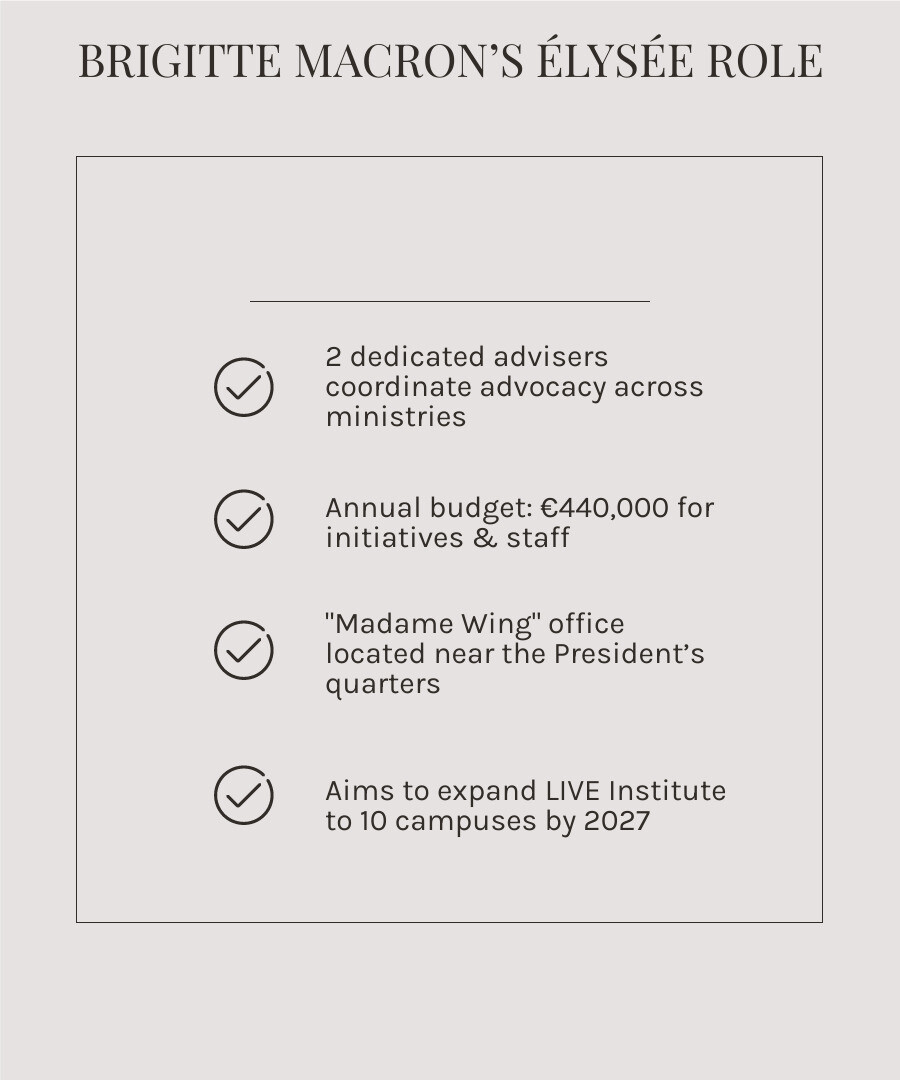 Infographic showing Élysée Palace spouse staffing structure, including Brigitte Macron's two advisers, annual budget of €440,000, and coordination with ministerial offices - brigitte macron infographic checklist-light-beige Infographic showing Élysée Palace spouse staffing structure, including Brigitte Macron's two advisers, annual budget of €440,000, and coordination with ministerial offices - brigitte macron infographic checklist-light-beige