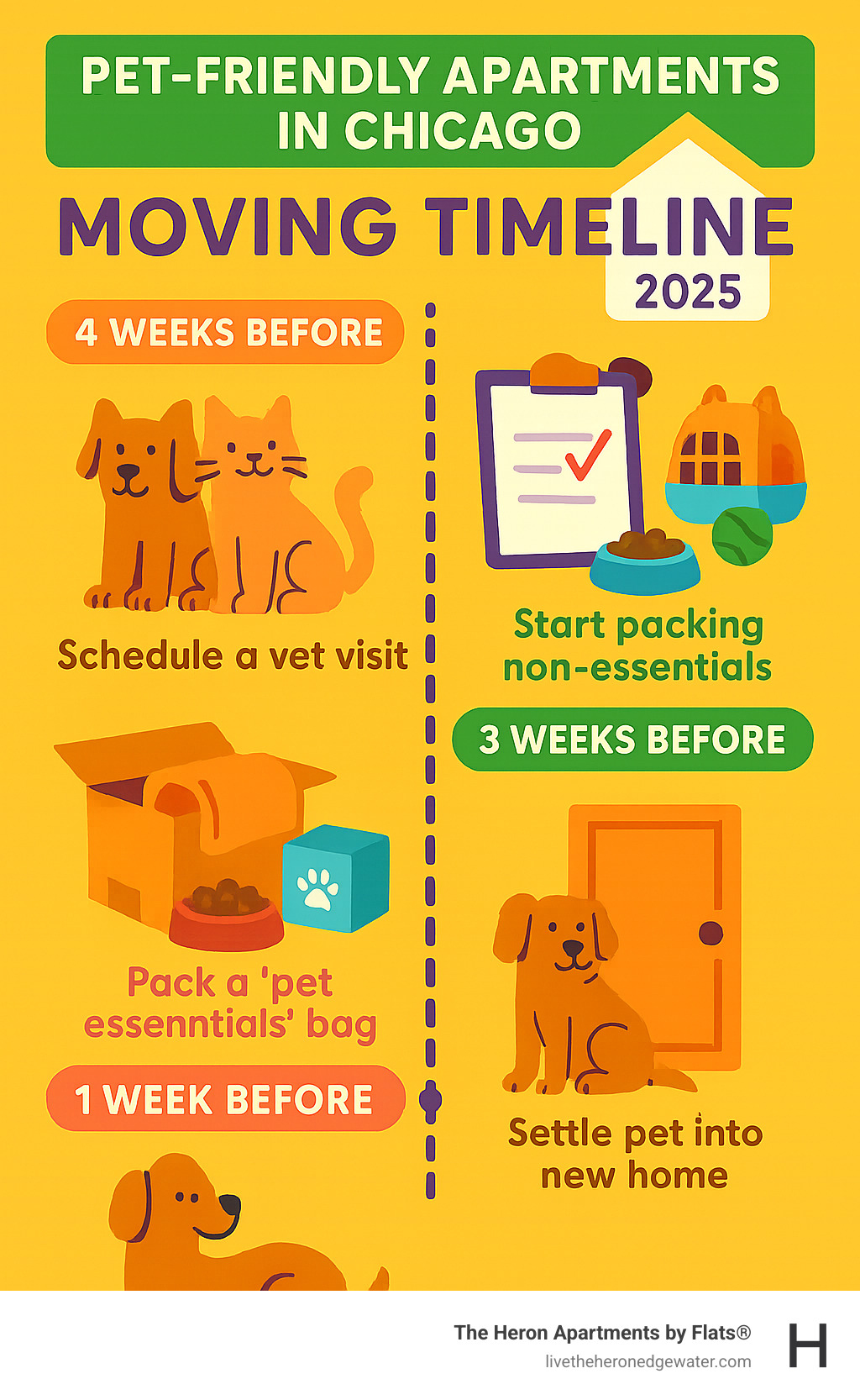 Moving timeline infographic showing week-by-week preparation steps for relocating with pets, including veterinary preparations, packing strategies, and adjustment periods - pet-friendly apartments in Chicago infographic 
