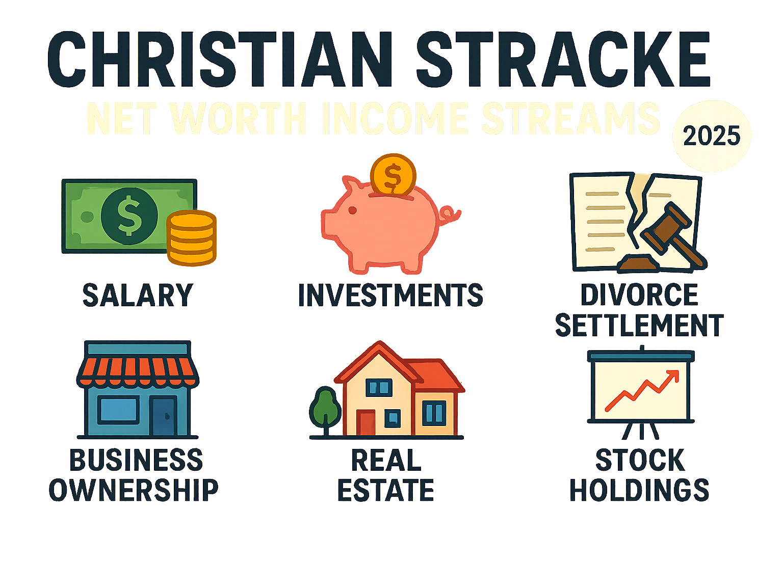 Christian Stracke Net Worth Income Streams — Salary, Investments, Divorce Settlement, Business Ownership, Real Estate, Stock Holdings - Christian Stracke Net Worth infographic 