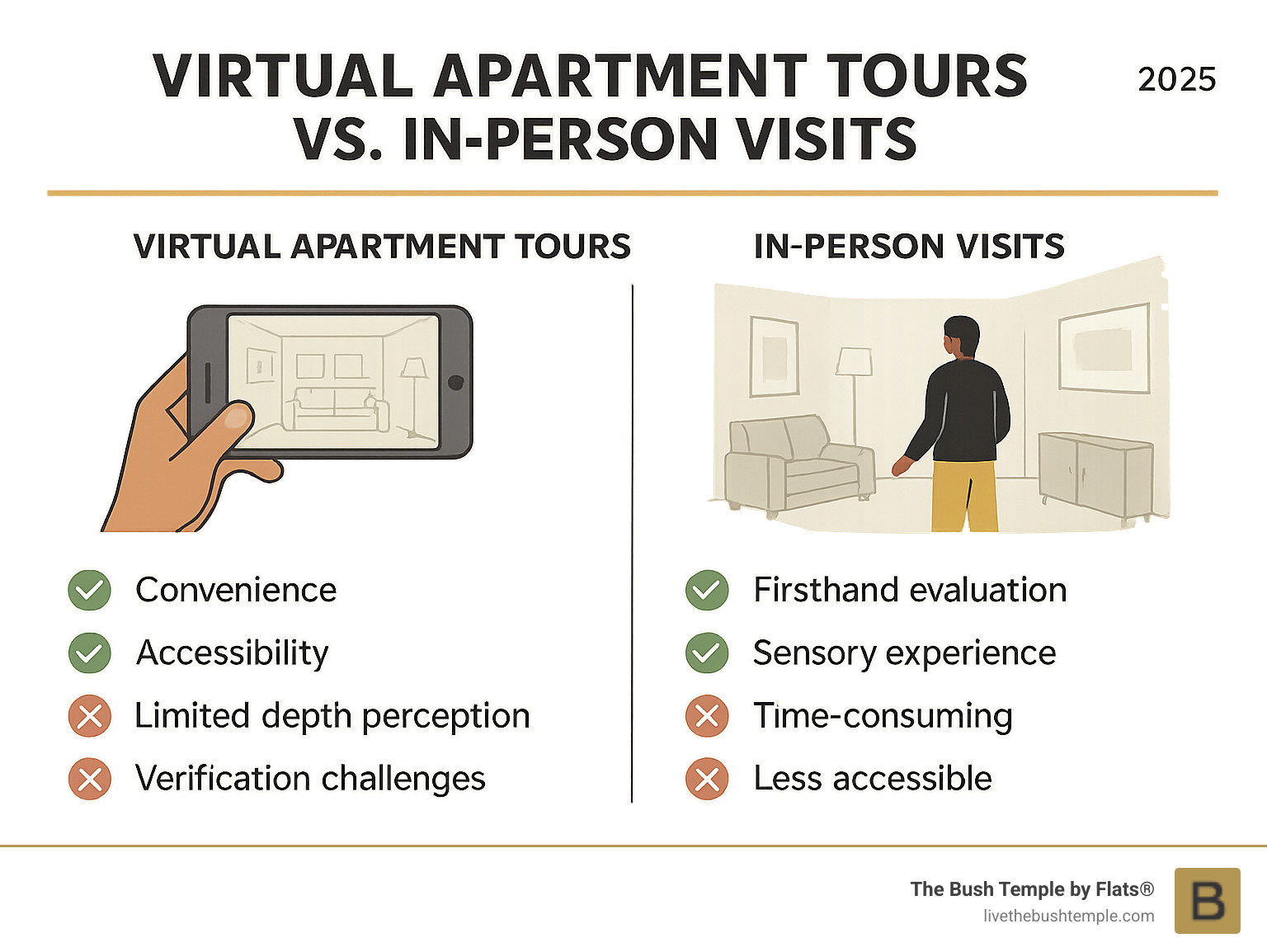 Infographic comparing virtual apartment tours versus in-person visits, showing pros and cons of each approach - virtual apartment tours chicago infographic Infographic comparing virtual apartment tours versus in-person visits, showing pros and cons of each approach - virtual apartment tours chicago infographic