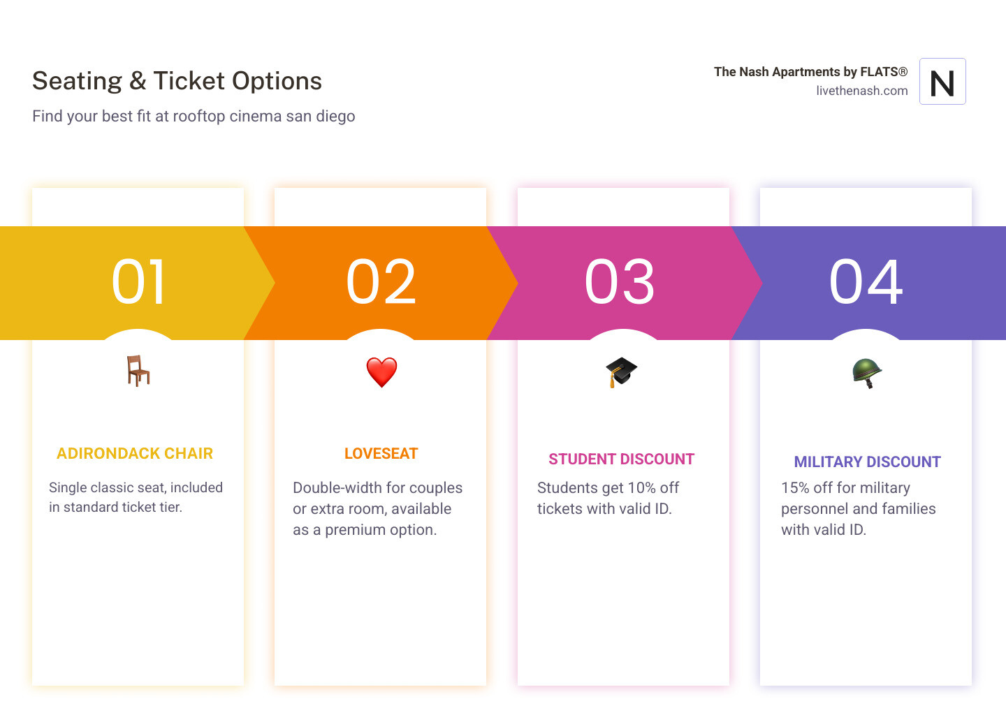 Infographic showing seating types and discount eligibility - rooftop cinema san diego infographic pillar-4-steps