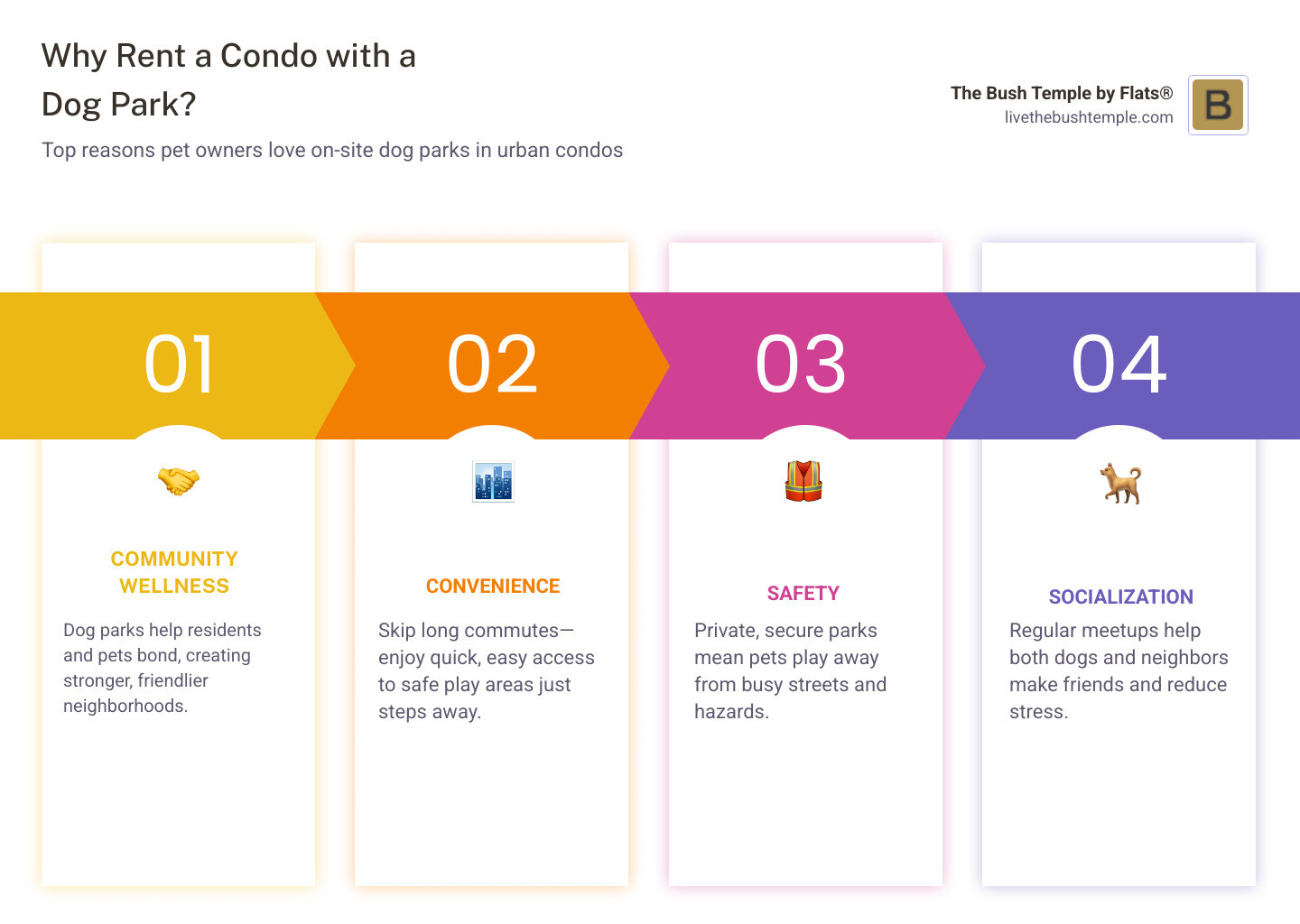 Infographic: Most livable city and safety rankings for major urban centers - condo for rent with dog park infographic pillar-4-steps