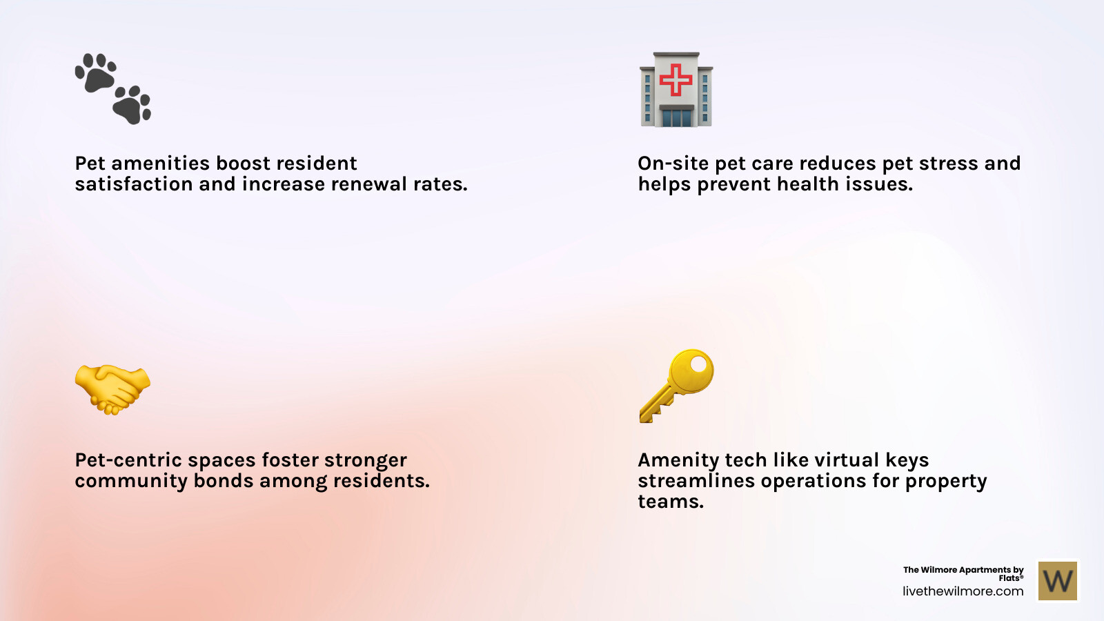 Infographic: Resident satisfaction soars in communities with dedicated pet amenities, leading to higher lease renewal rates and reduced maintenance issues. - apartments with pet amenities infographic 4_facts_emoji_light-gradient
