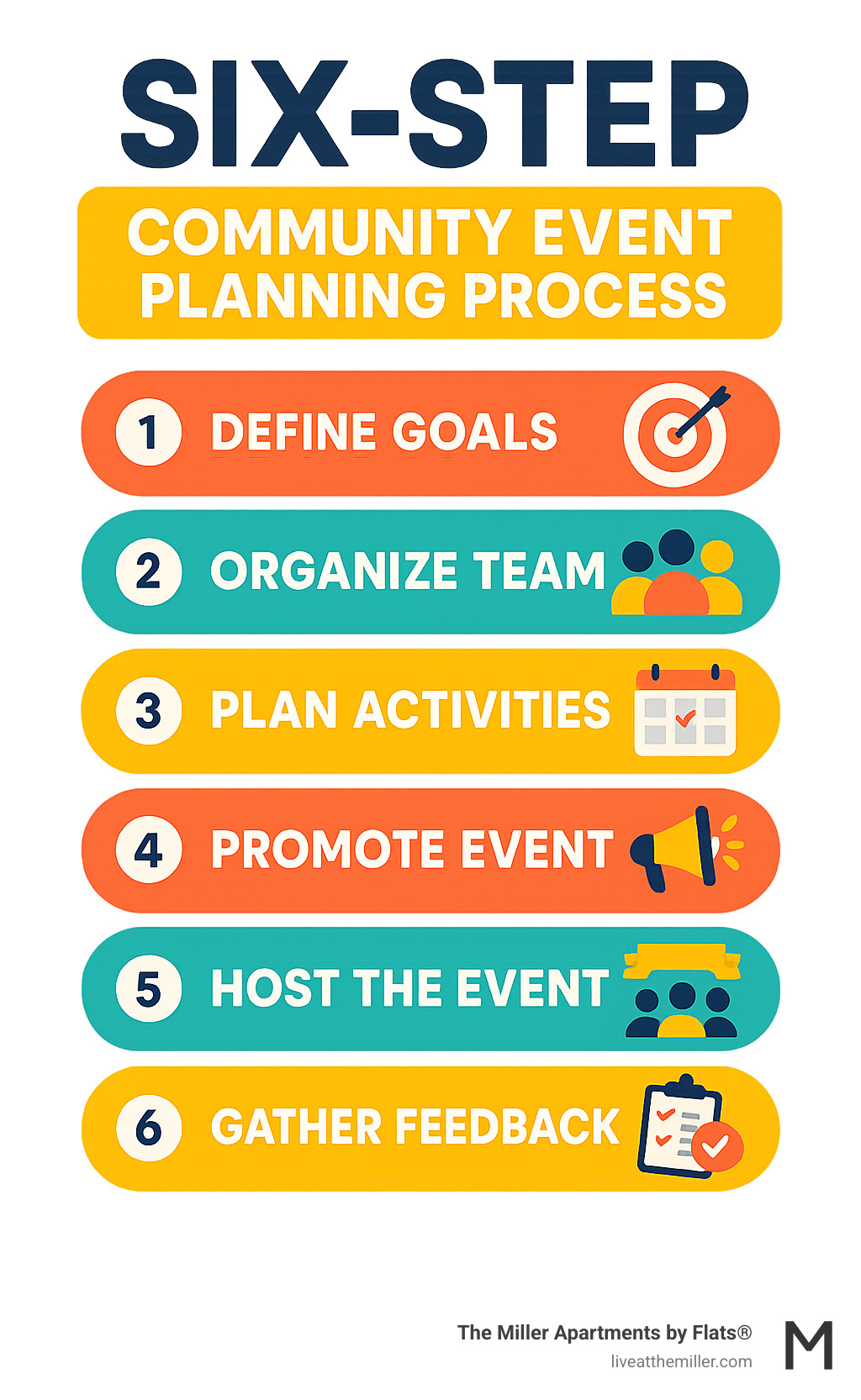 Six-step community event planning process infographic - apartments with community events infographic Six-step community event planning process infographic - apartments with community events infographic