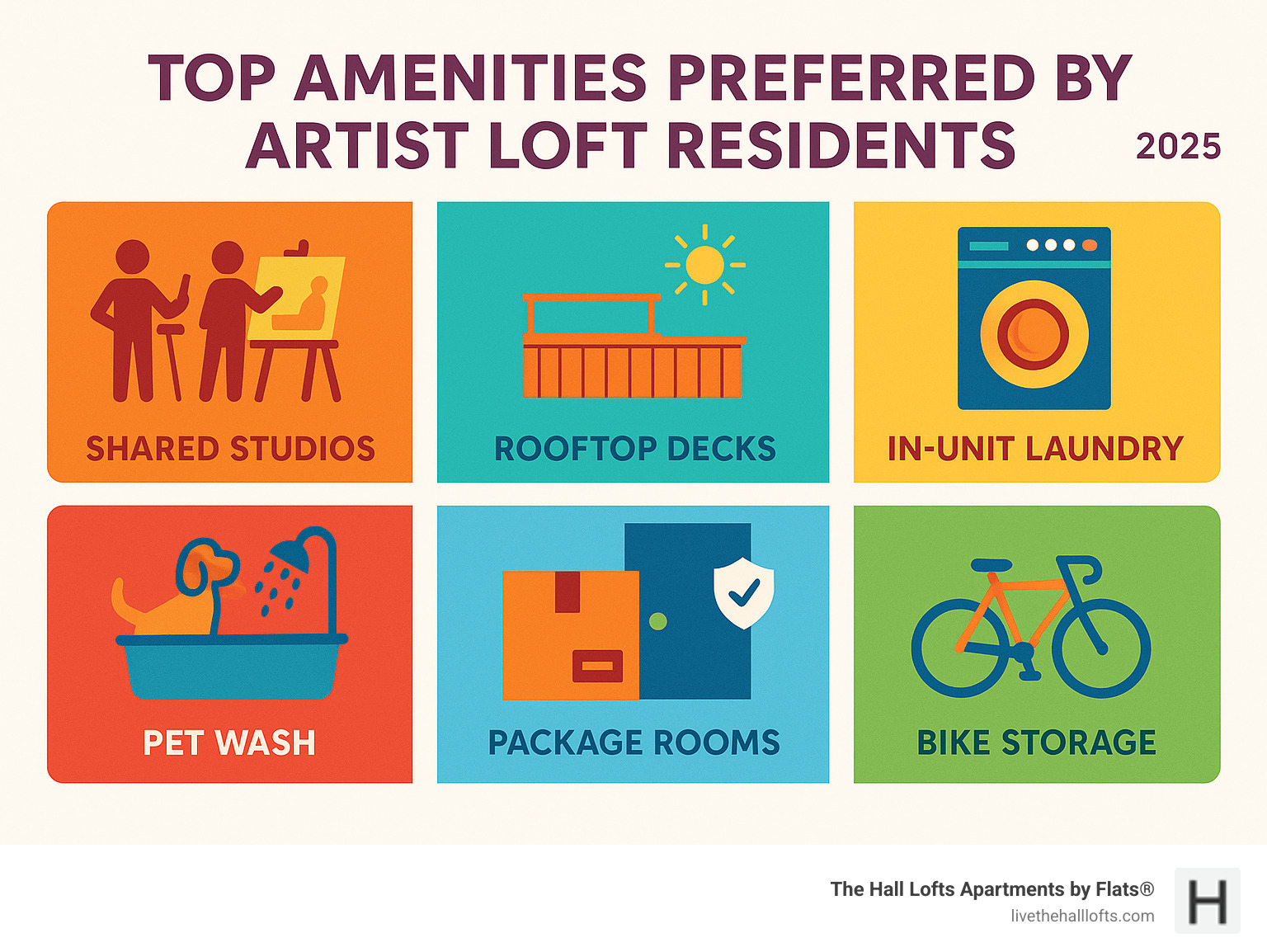 Infographic showing the top amenities preferred by artist loft residents: shared studios, rooftop decks, in-unit laundry, pet wash, package rooms, secure entry, and bike storage. - artist lofts for rent minneapolis infographic Infographic showing the top amenities preferred by artist loft residents: shared studios, rooftop decks, in-unit laundry, pet wash, package rooms, secure entry, and bike storage. - artist lofts for rent minneapolis infographic
