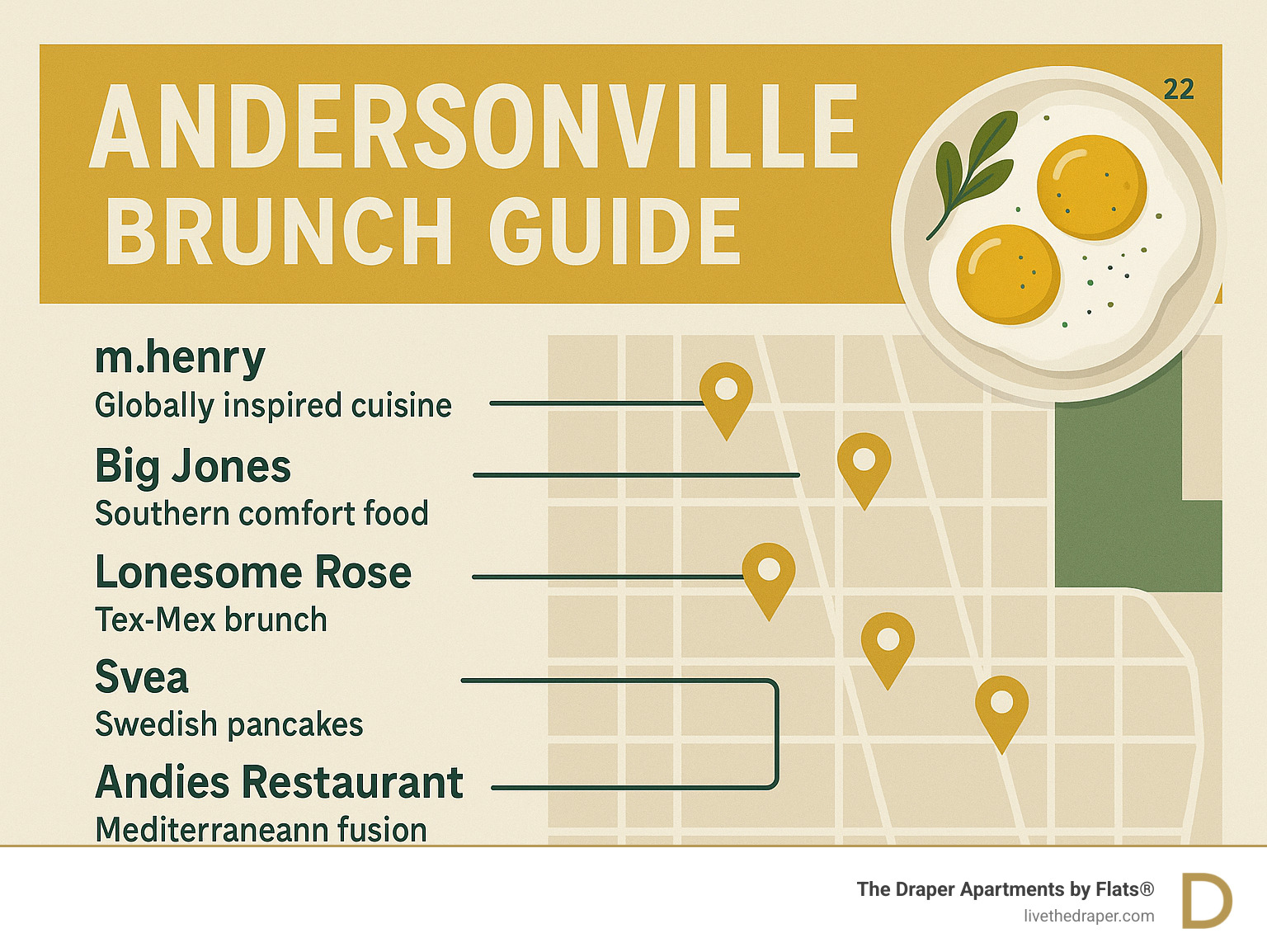Andersonville brunch guide with restaurant locations and specialties - brunch near Andersonville Chicago infographic 