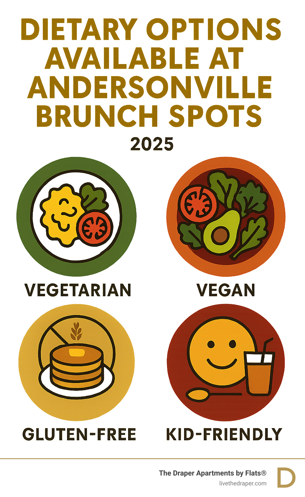 dietary options available at Andersonville brunch spots - brunch near Andersonville Chicago infographic 