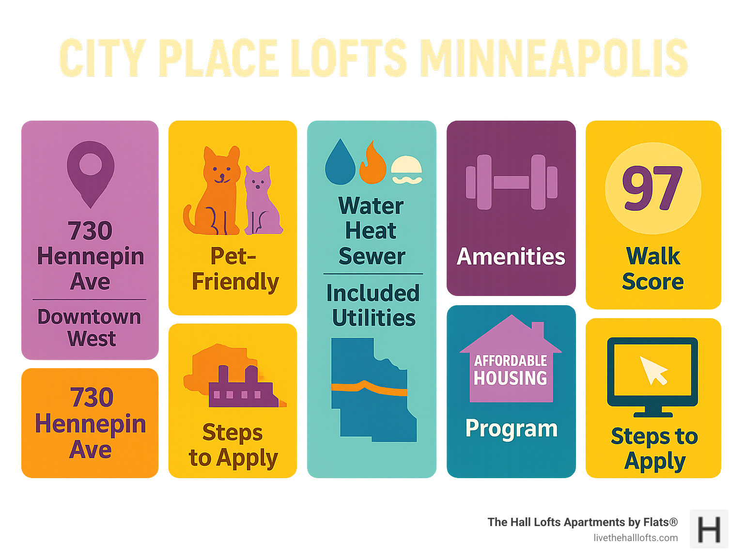 Infographic quick facts for City Place Lofts Minneapolis: address, pet-friendly policy, included utilities, amenities, walk score, location on Hennepin Ave, affordable housing program, steps to apply - city place lofts minneapolis infographic 