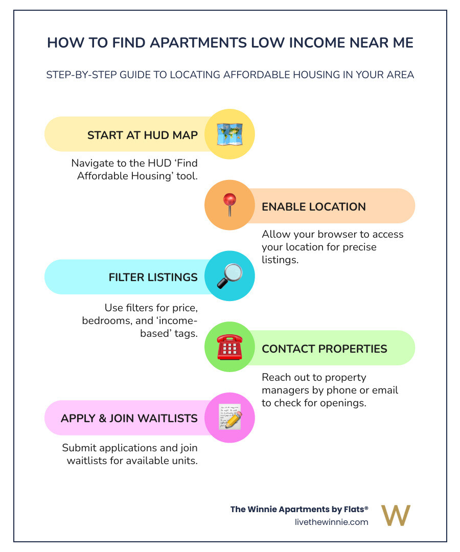 Infographic: map filter interface with price sliders and specialty tags for low-income apartments - apartments low income near me infographic infographic-line-5-steps-colors