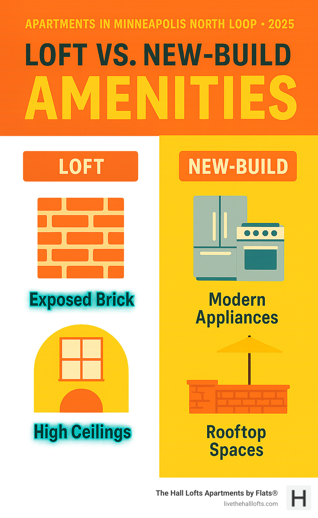 Infographic comparing loft vs new-build amenities with icons showing exposed brick, high ceilings, modern appliances, and rooftop spaces - apartments in Minneapolis North Loop infographic 