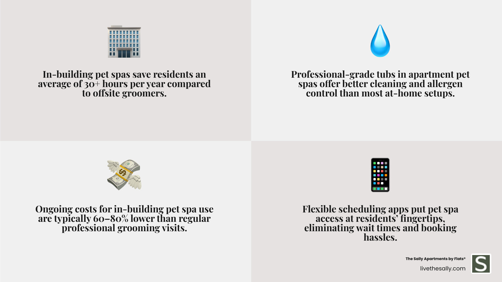 Comprehensive infographic comparing costs and convenience of in-building pet spa versus professional groomer versus at-home bathing options - apartment with pet spa infographic 4_facts_emoji_grey