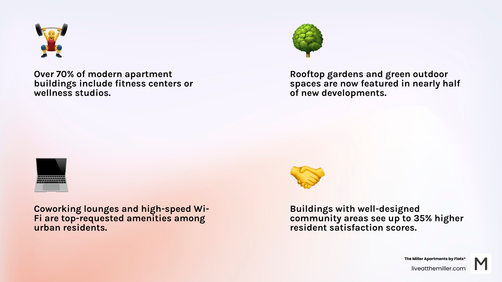 Infographic showing community amenities in modern apartment buildings including coworking spaces, fitness centers, rooftop gardens, and social areas with statistics on resident satisfaction and community engagement - modern apartment building design infographic 4_facts_emoji_light-gradient Infographic showing community amenities in modern apartment buildings including coworking spaces, fitness centers, rooftop gardens, and social areas with statistics on resident satisfaction and community engagement - modern apartment building design infographic 4_facts_emoji_light-gradient
