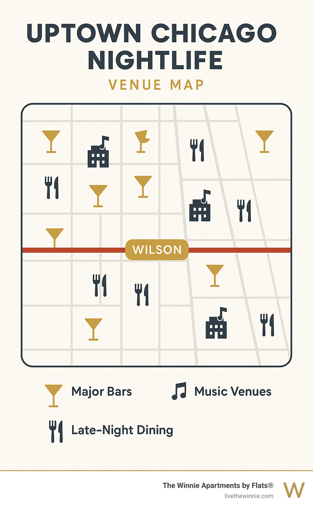Uptown Chicago nightlife venue map showing locations of major bars, music venues, and late-night dining options clustered around Wilson Red Line station - Uptown Chicago nightlife infographic 