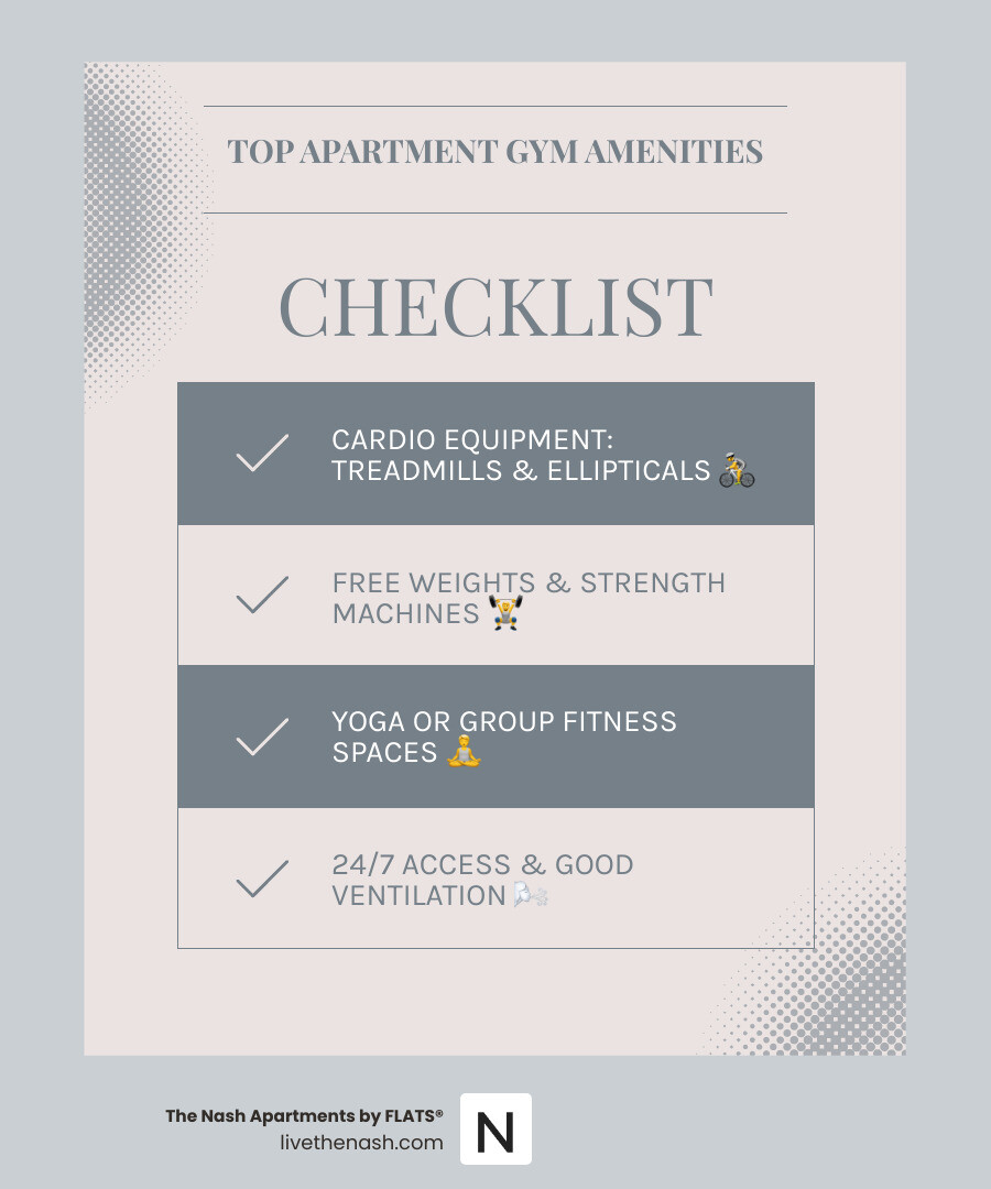 Infographic showing apartment gym amenities breakdown: percentage of properties with cardio equipment, weight training areas, group fitness spaces, and additional wellness amenities like yoga studios or pools - apartments for rent with gym infographic checklist-light-blue-grey