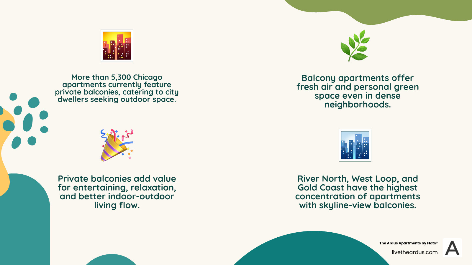 Infographic showing Chicago balcony apartment availability by neighborhood, types of balconies available, and key features residents value most - Chicago apartments with balconies infographic 4_facts_emoji_nature Infographic showing Chicago balcony apartment availability by neighborhood, types of balconies available, and key features residents value most - Chicago apartments with balconies infographic 4_facts_emoji_nature