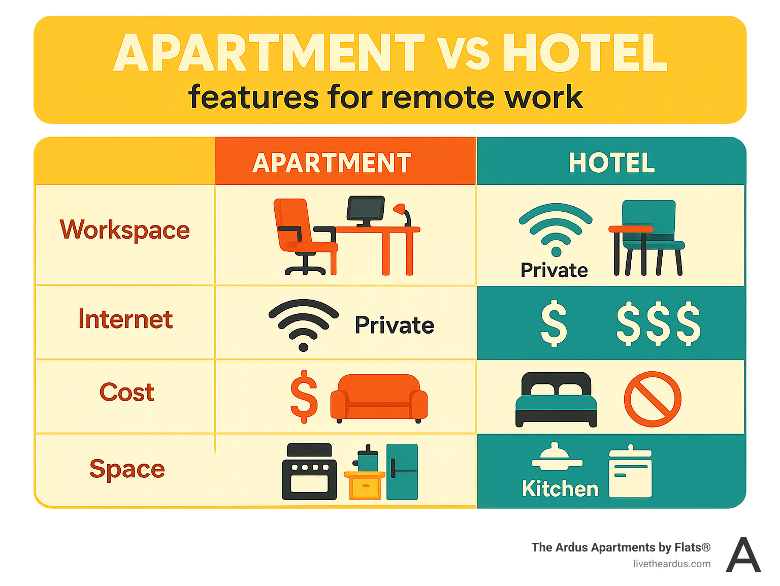 Infographic comparing customer support response times and services across different booking platforms - apartments for remote workers infographic  Infographic comparing customer support response times and services across different booking platforms - apartments for remote workers infographic