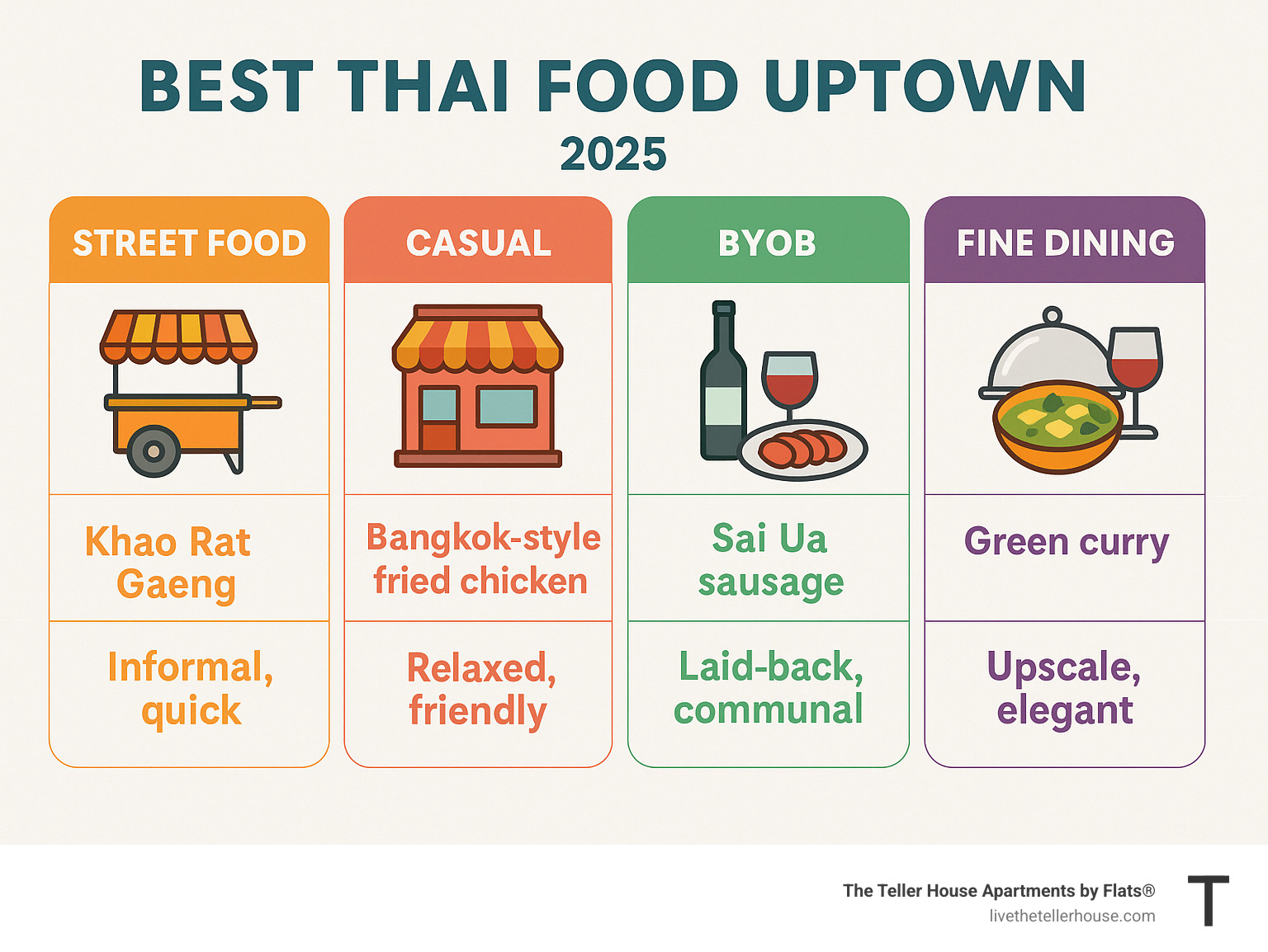 Thai market counter with various prepared foods and ingredients - best Thai food Uptown
