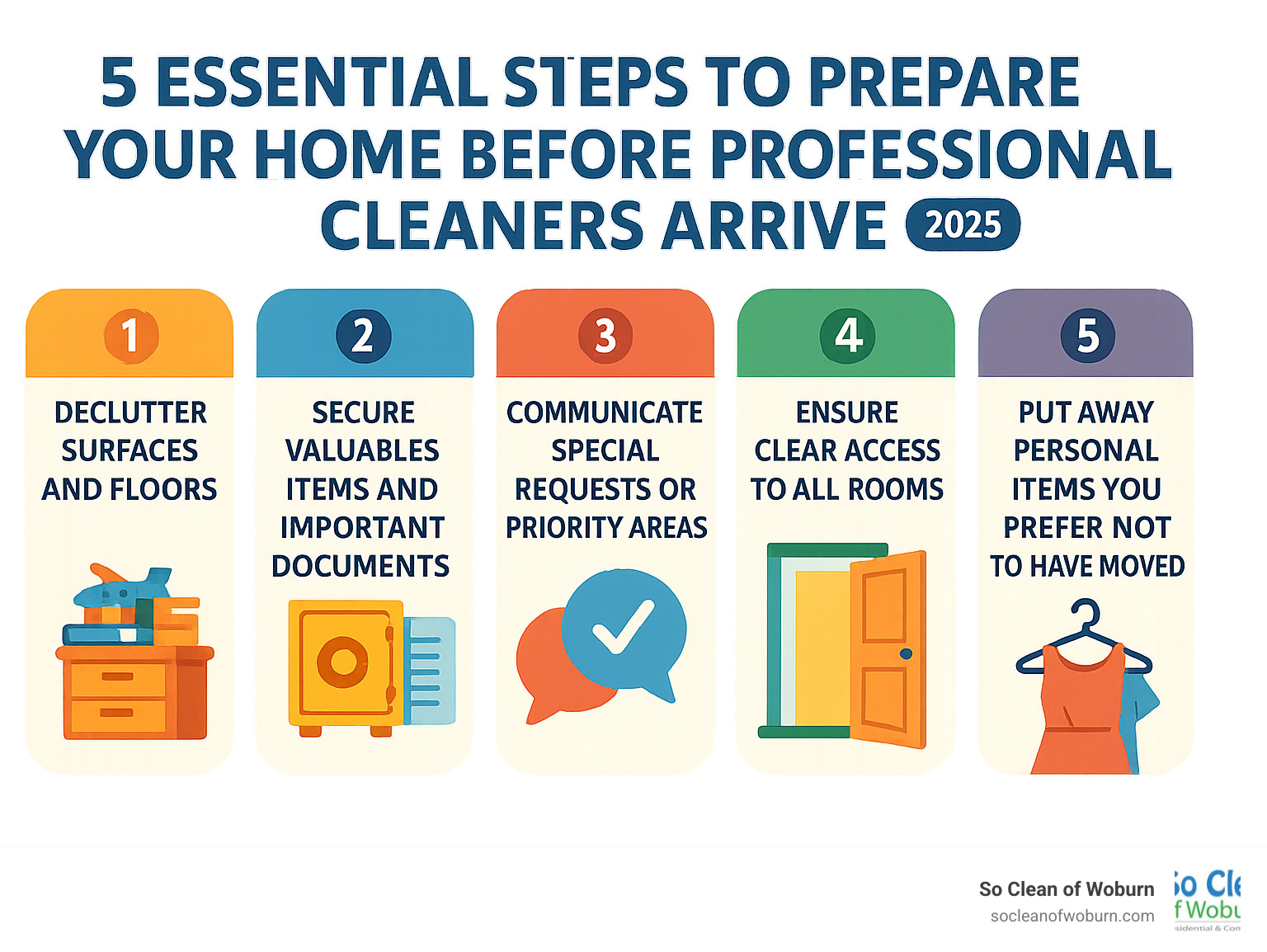 Infographic showing 5 essential steps to prepare your home before professional cleaners arrive: 1) Declutter surfaces and floors, 2) Secure valuable items and important documents, 3) Communicate special requests or priority areas, 4) Ensure clear access to all rooms, 5) Put away personal items you prefer not to have moved - happy maids cleaning service infographic 