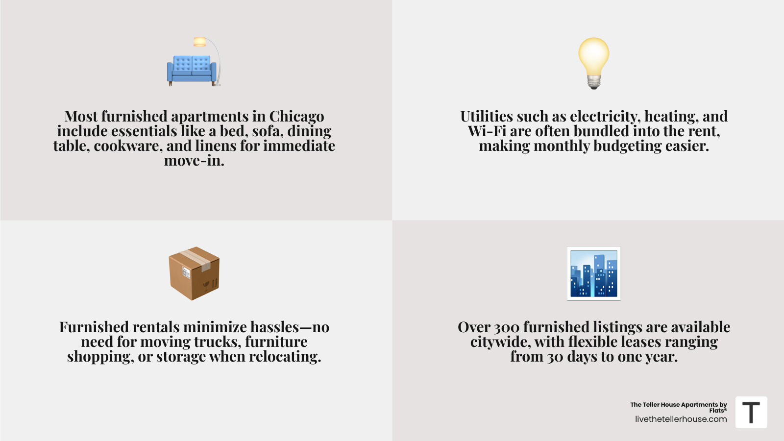 Comprehensive comparison of furnished vs unfurnished apartment essentials including furniture, utilities, lease flexibility, and move-in requirements for Chicago renters - furnished apartments for rent chicago infographic 4_facts_emoji_grey