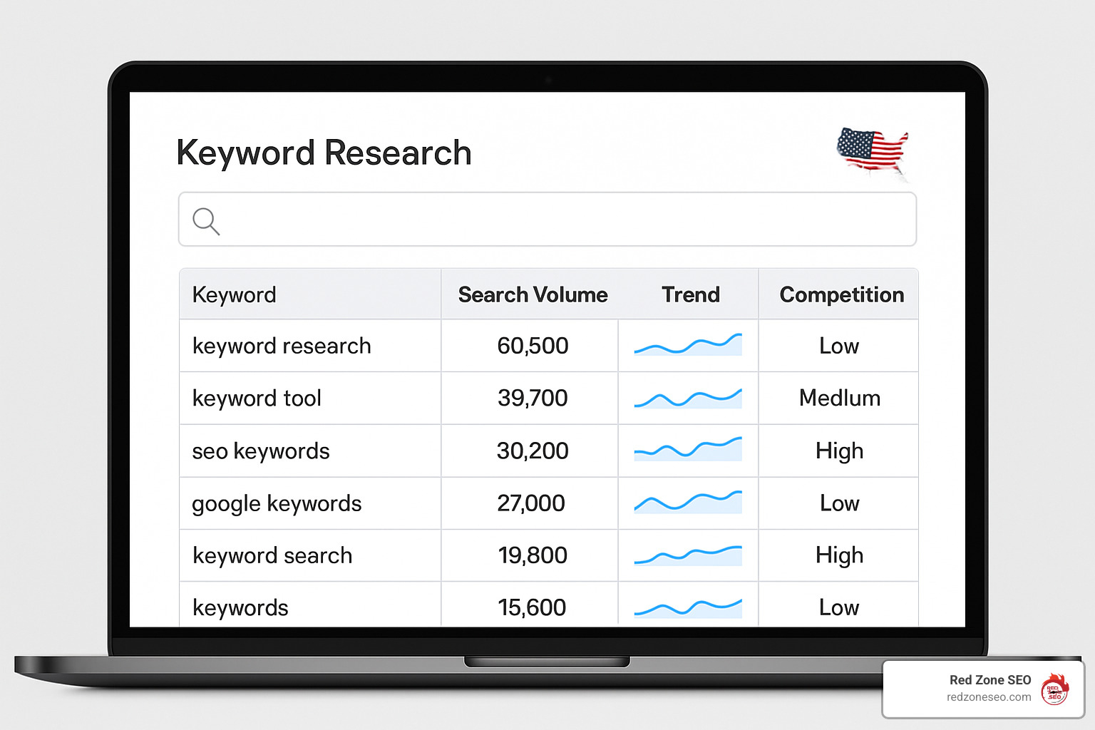 keyword tool dashboard - shopify store seo
