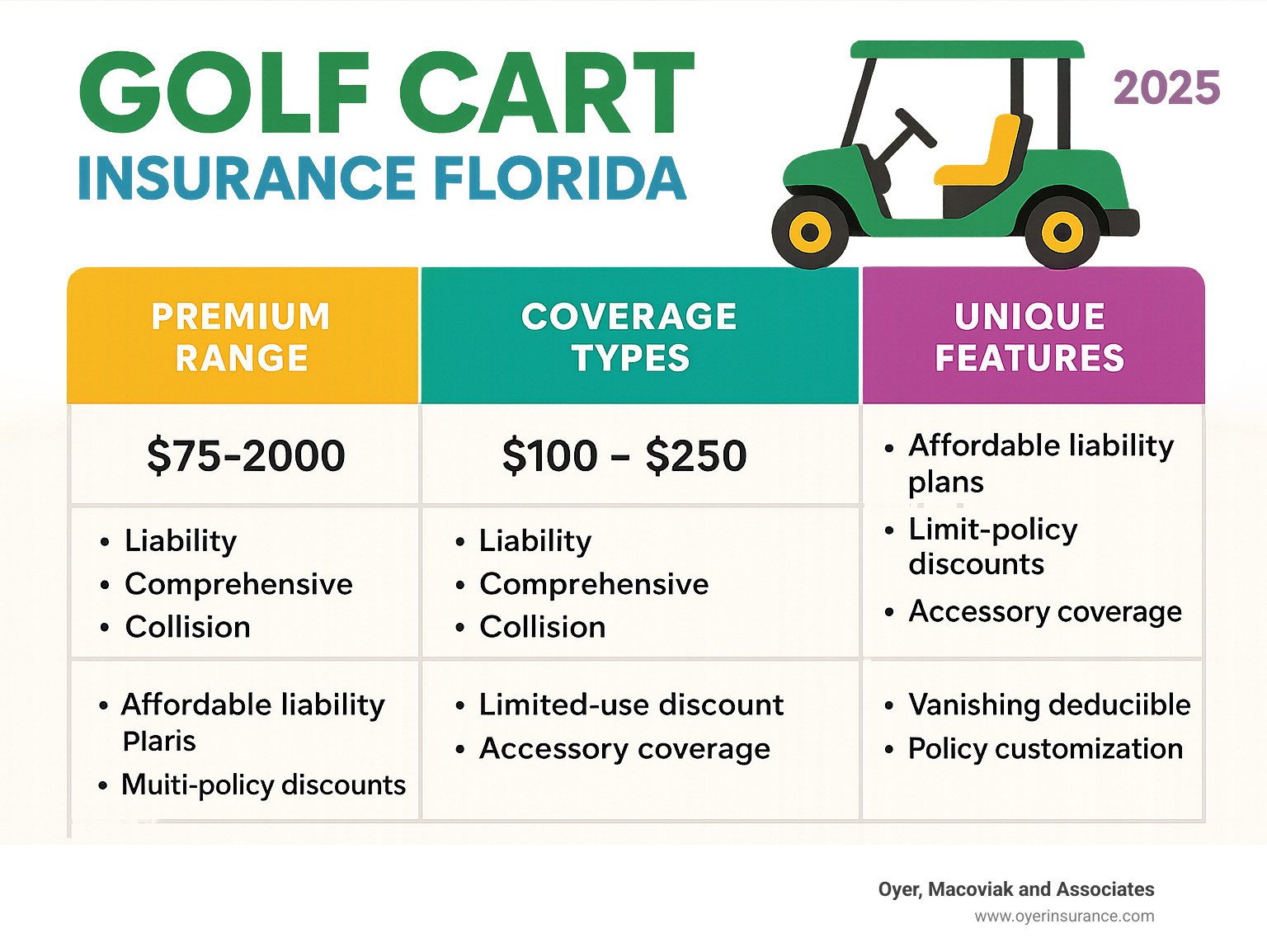 Golf cart insurance Florida: Top 7 Best Picks for 2025