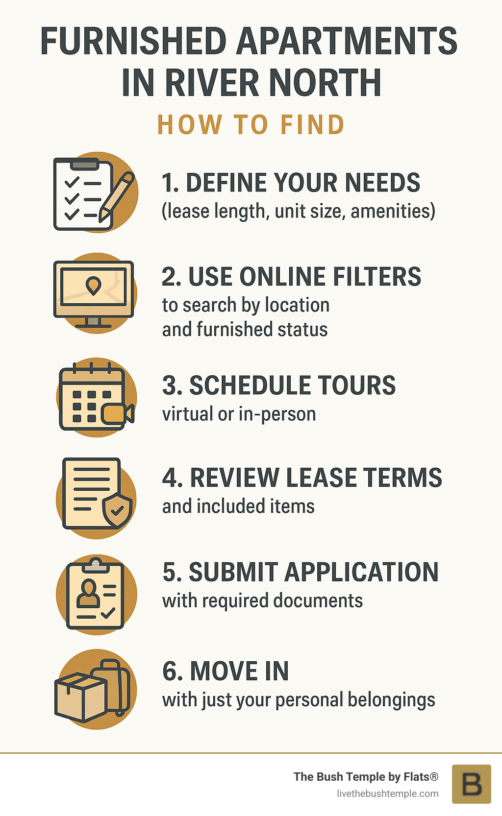 Infographic showing the step-by-step process of finding furnished apartments in River North: 1. Define your needs (lease length, unit size, amenities), 2. Use online filters to search by location and furnished status, 3. Schedule virtual or in-person tours, 4. Review lease terms and included items, 5. Submit application with required documents, 6. Move in with just your personal belongings - furnished apartments river north infographic Infographic showing the step-by-step process of finding furnished apartments in River North: 1. Define your needs (lease length, unit size, amenities), 2. Use online filters to search by location and furnished status, 3. Schedule virtual or in-person tours, 4. Review lease terms and included items, 5. Submit application with required documents, 6. Move in with just your personal belongings - furnished apartments river north infographic