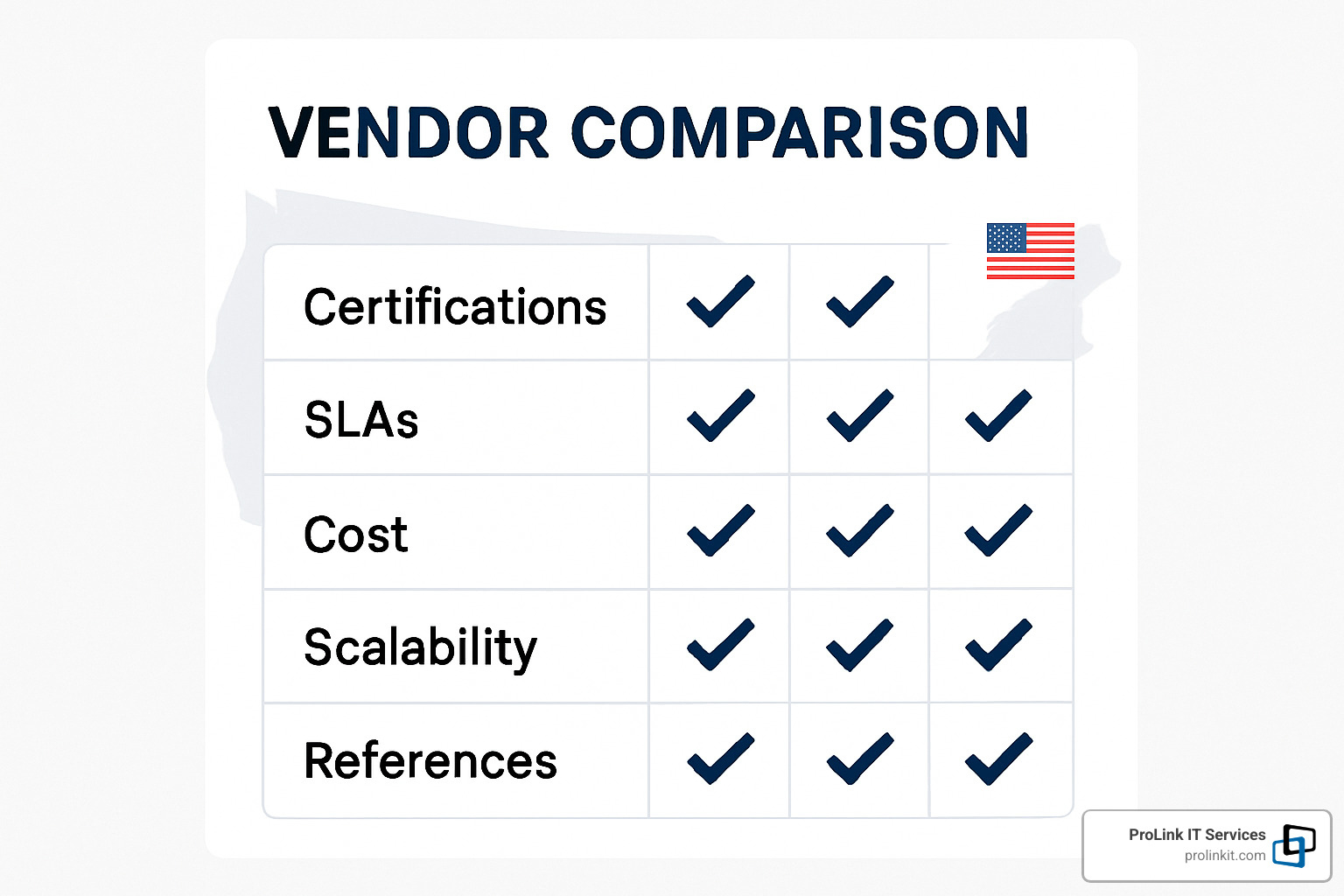 vendor comparison checklist - cloud security managed services