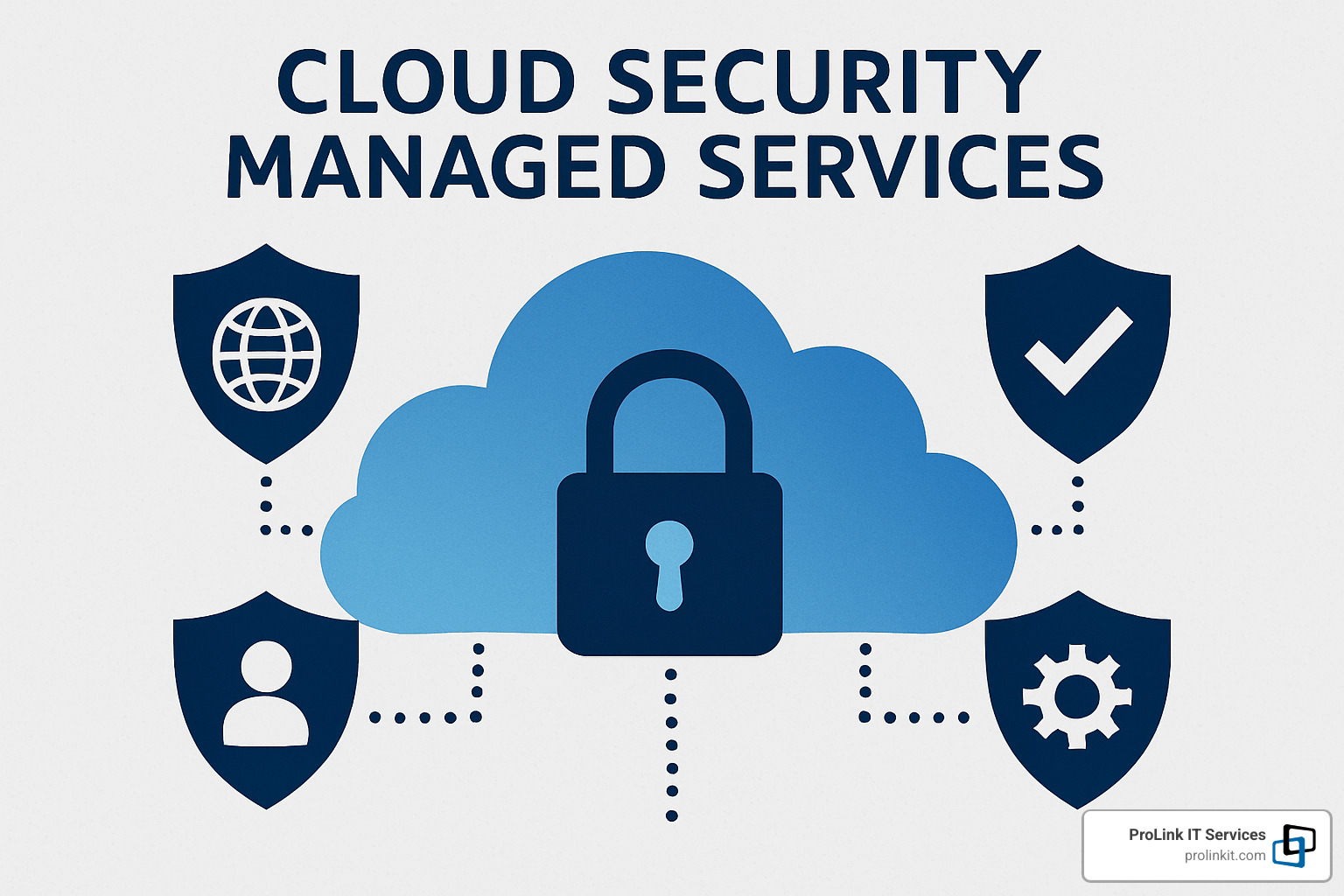 dashboard of unified security console - cloud security managed services