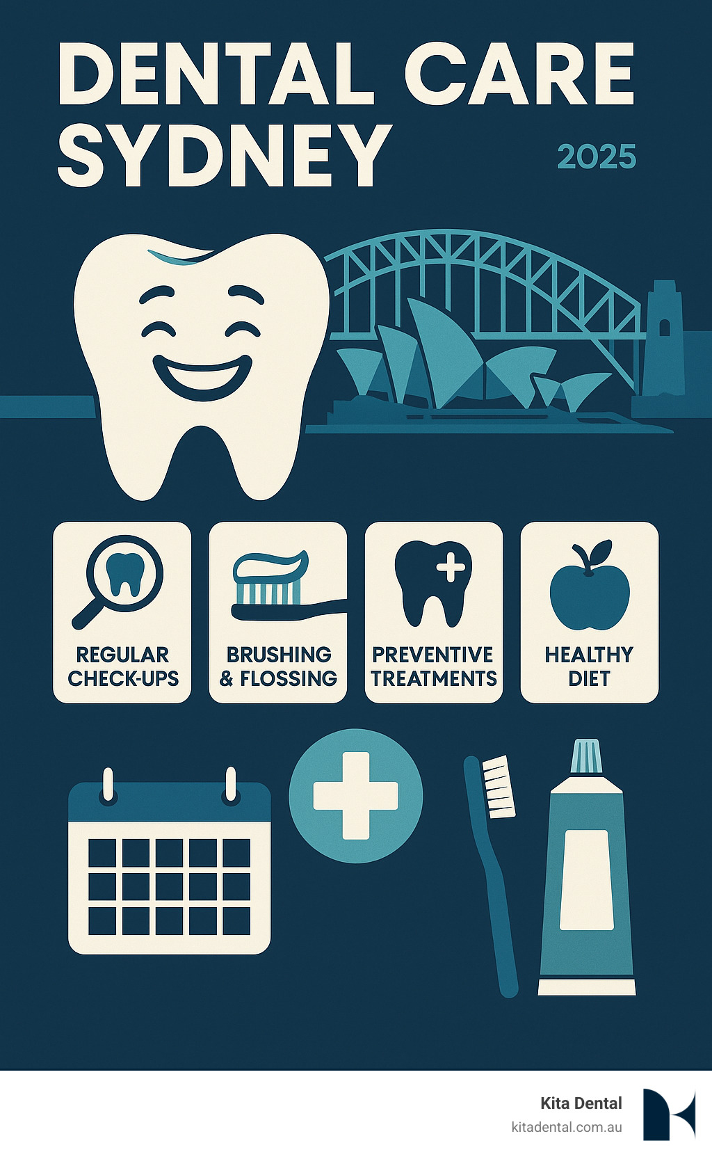 Your first dental visit timeline showing arrival, paperwork, examination, treatment planning, and follow-up scheduling over 60 minutes - dental care sydney infographic Your first dental visit timeline showing arrival, paperwork, examination, treatment planning, and follow-up scheduling over 60 minutes - dental care sydney infographic