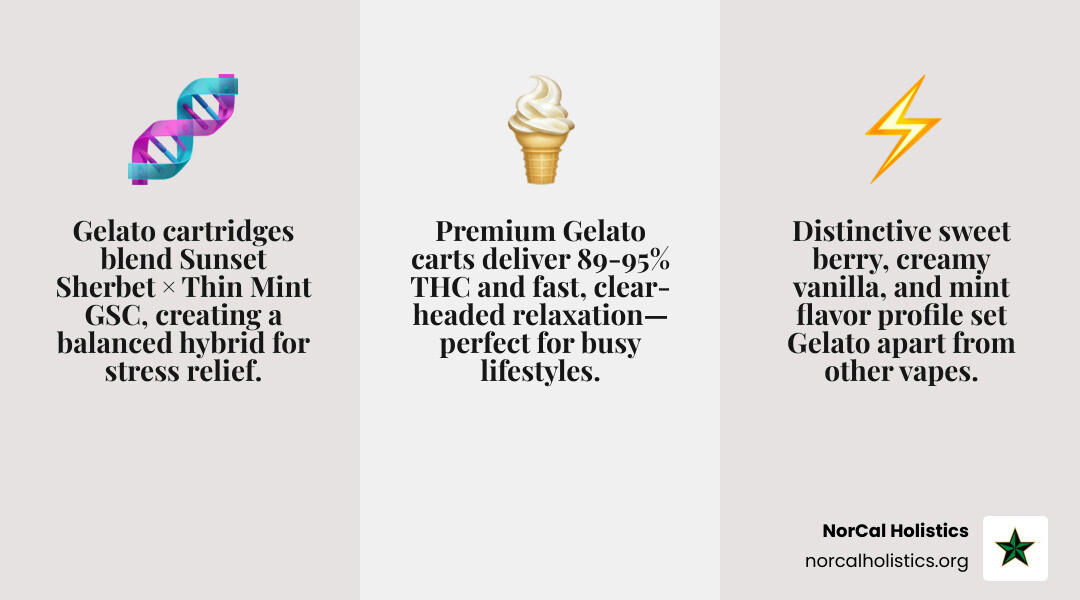 Gelato cartridge buying checklist infographic showing strain genetics, THC potency ranges, compatible devices, flavor notes, and dosing recommendations for stress relief - gelato cartridge infographic 3_facts_emoji_grey