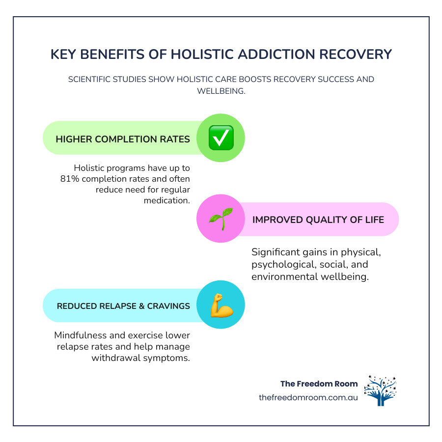 Infographic: Key benefits of holistic addiction recovery—completion rates, quality of life, relapse reduction, mental health improvements - holistic addiction recovery infographic infographic-line-3-steps-colors