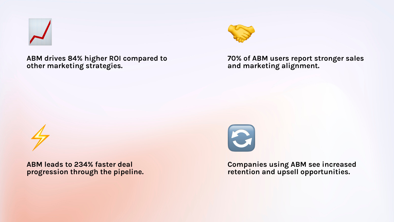 Statistical breakdown of ABM performance metrics showing ROI improvements, deal size increases, and customer retention rates - account-based marketing benefits infographic 4_facts_emoji_light-gradient