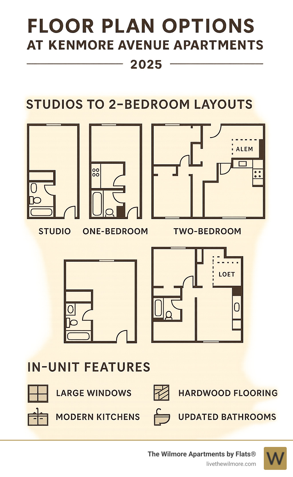 infographic: floor plan options at Kenmore Avenue apartments - kenmore apartments chicago il infographic infographic: floor plan options at Kenmore Avenue apartments - kenmore apartments chicago il infographic
