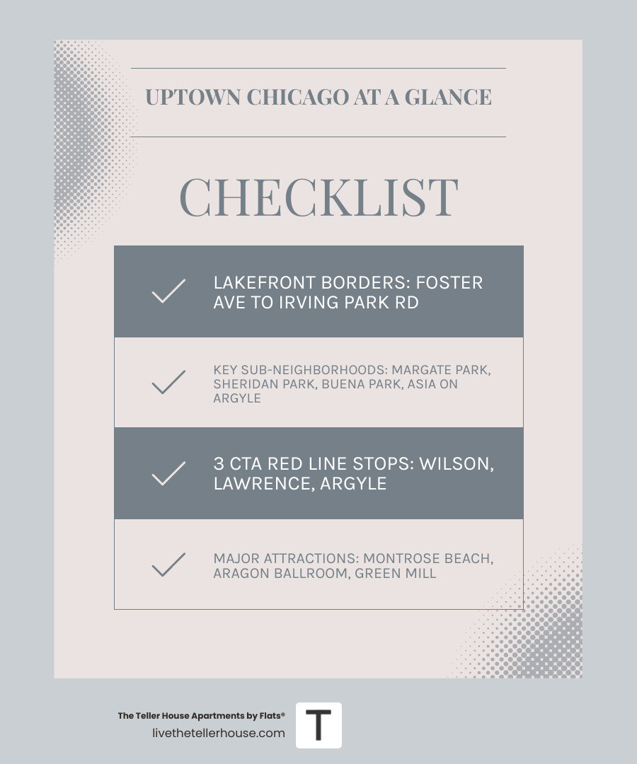 Detailed infographic showing Uptown Chicago neighborhood boundaries from Foster Avenue to Irving Park Road, highlighting the three Red Line stations, major attractions like Montrose Beach and Aragon Ballroom, and the four sub-neighborhoods with their distinct characteristics - uptown chicago rentals infographic checklist-light-blue-grey